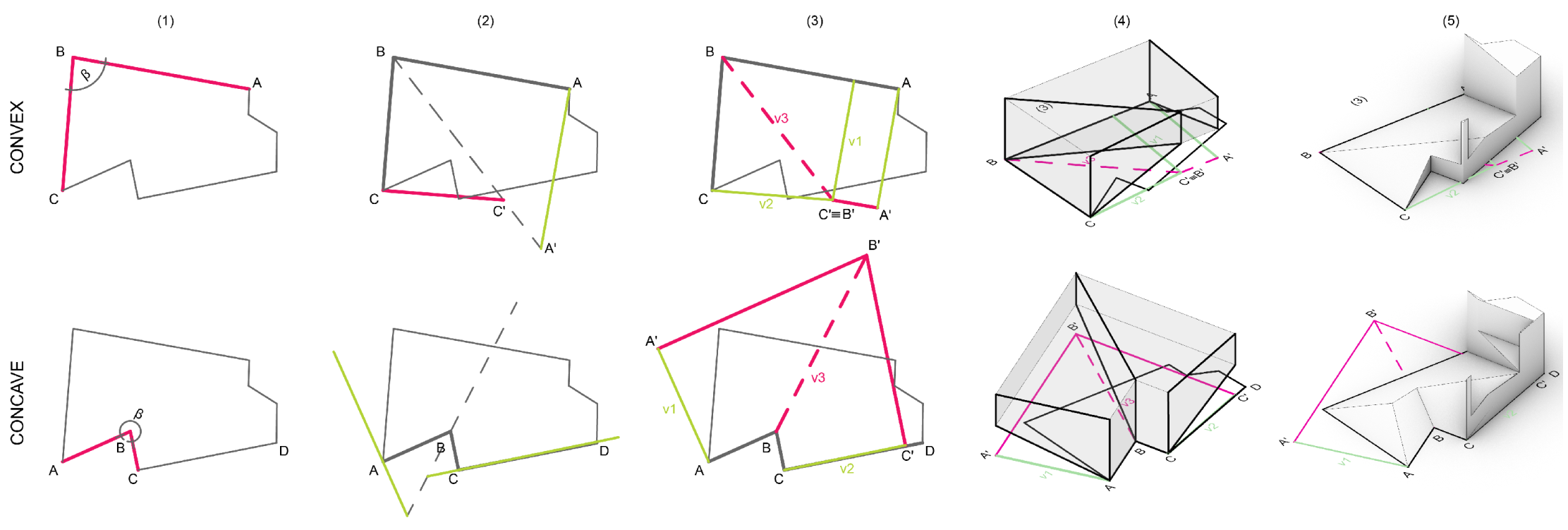 Remotesensing 15 03352 g005