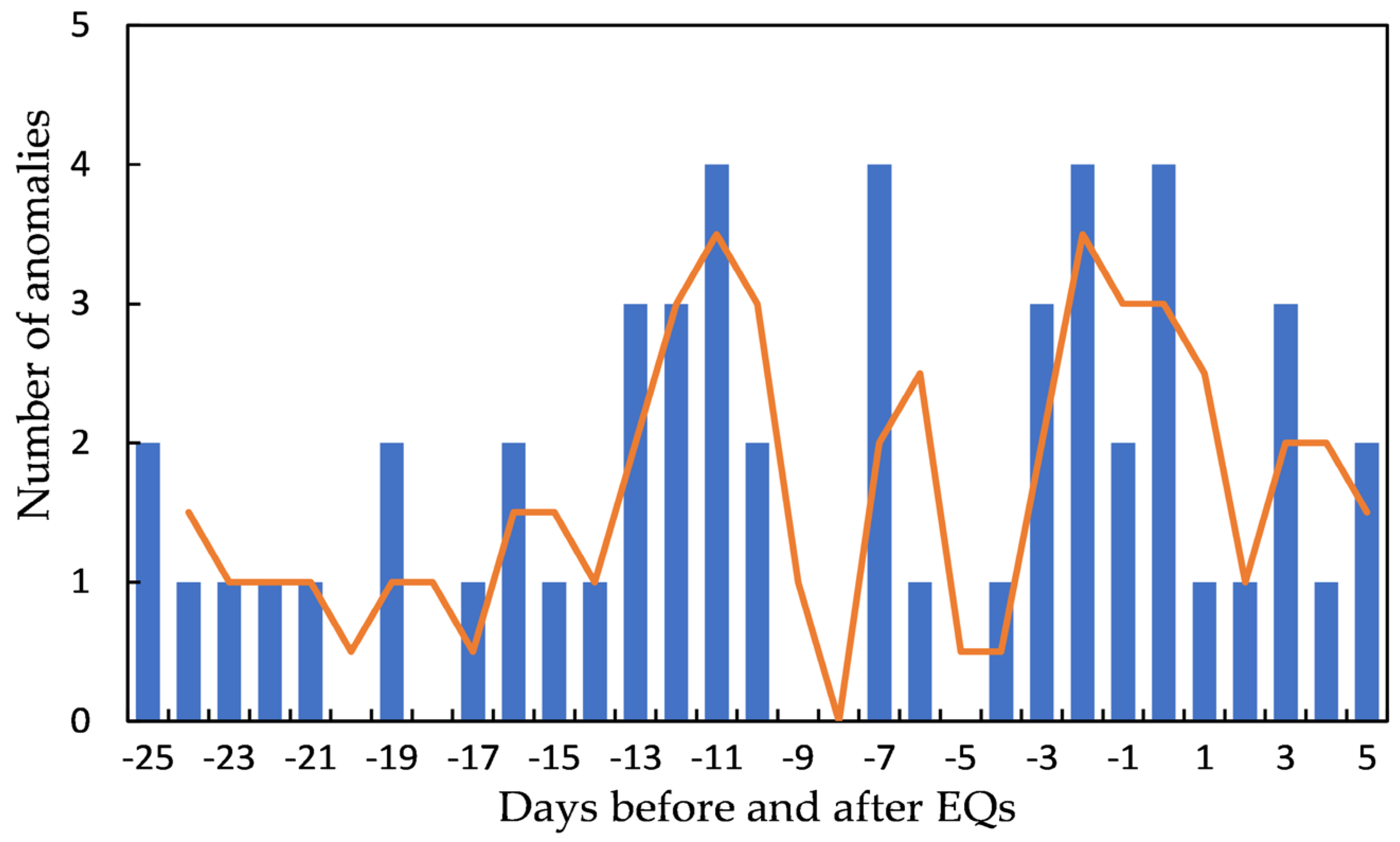 Remotesensing 15 03354 g006 Remotesensing 15 03354 g006