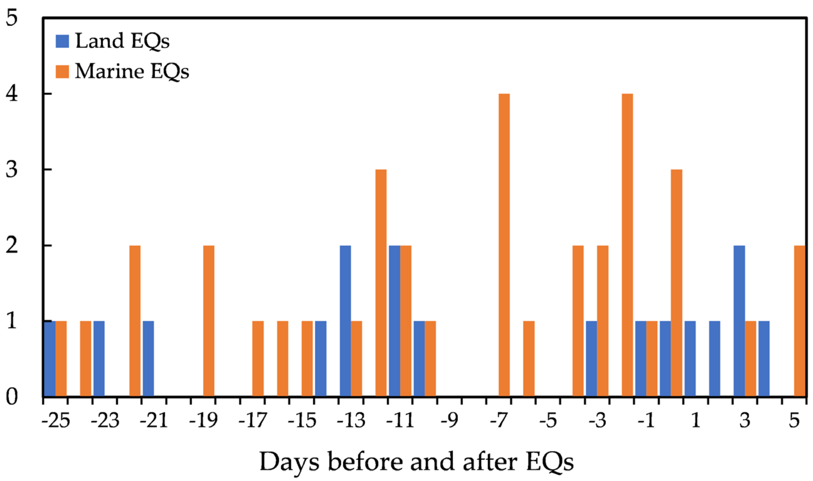 Remotesensing 15 03354 g008 Remotesensing 15 03354 g008