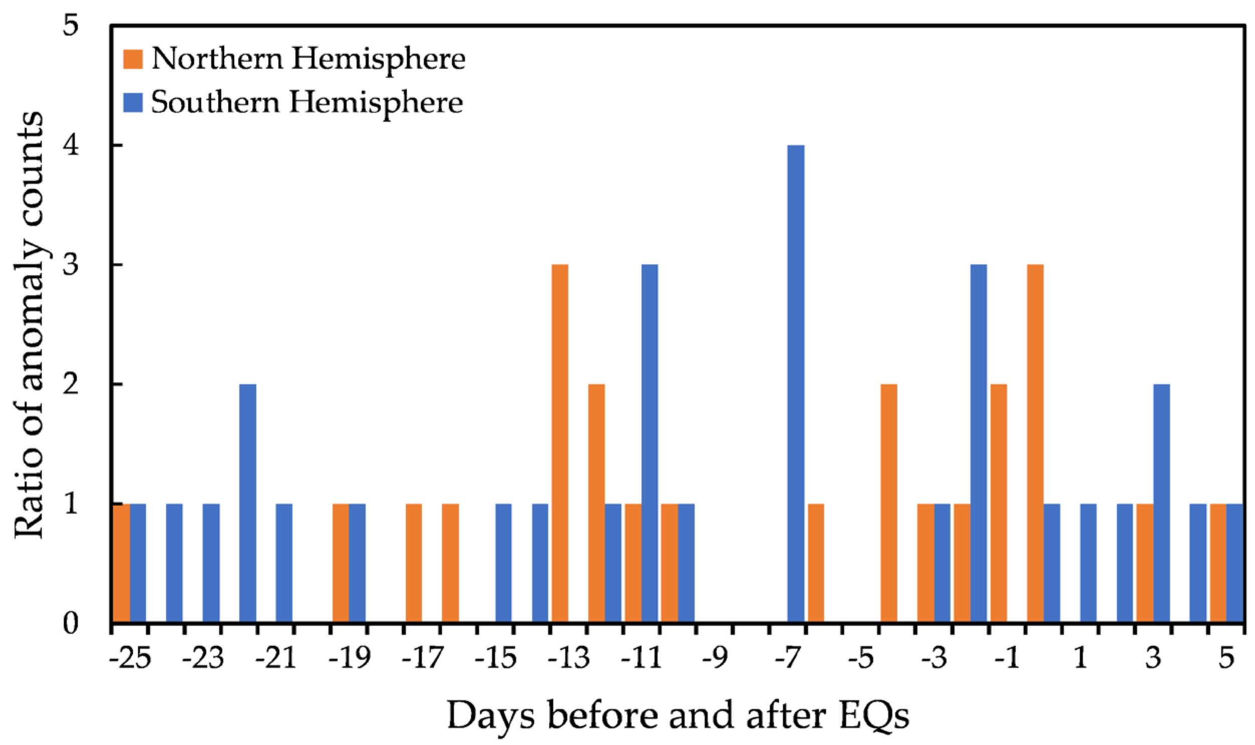 Remotesensing 15 03354 g011 Remotesensing 15 03354 g011