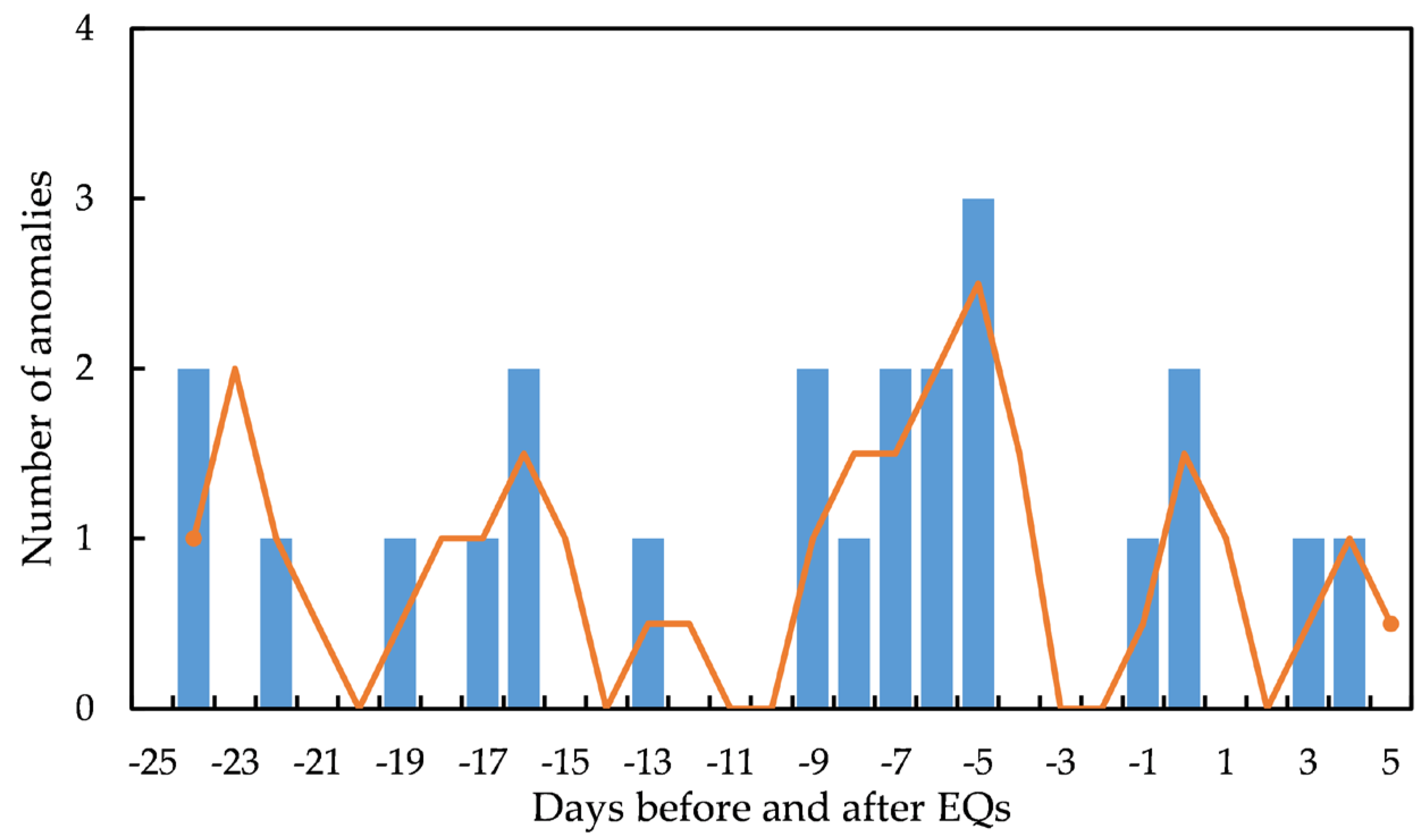 Remotesensing 15 03354 g013 Remotesensing 15 03354 g013