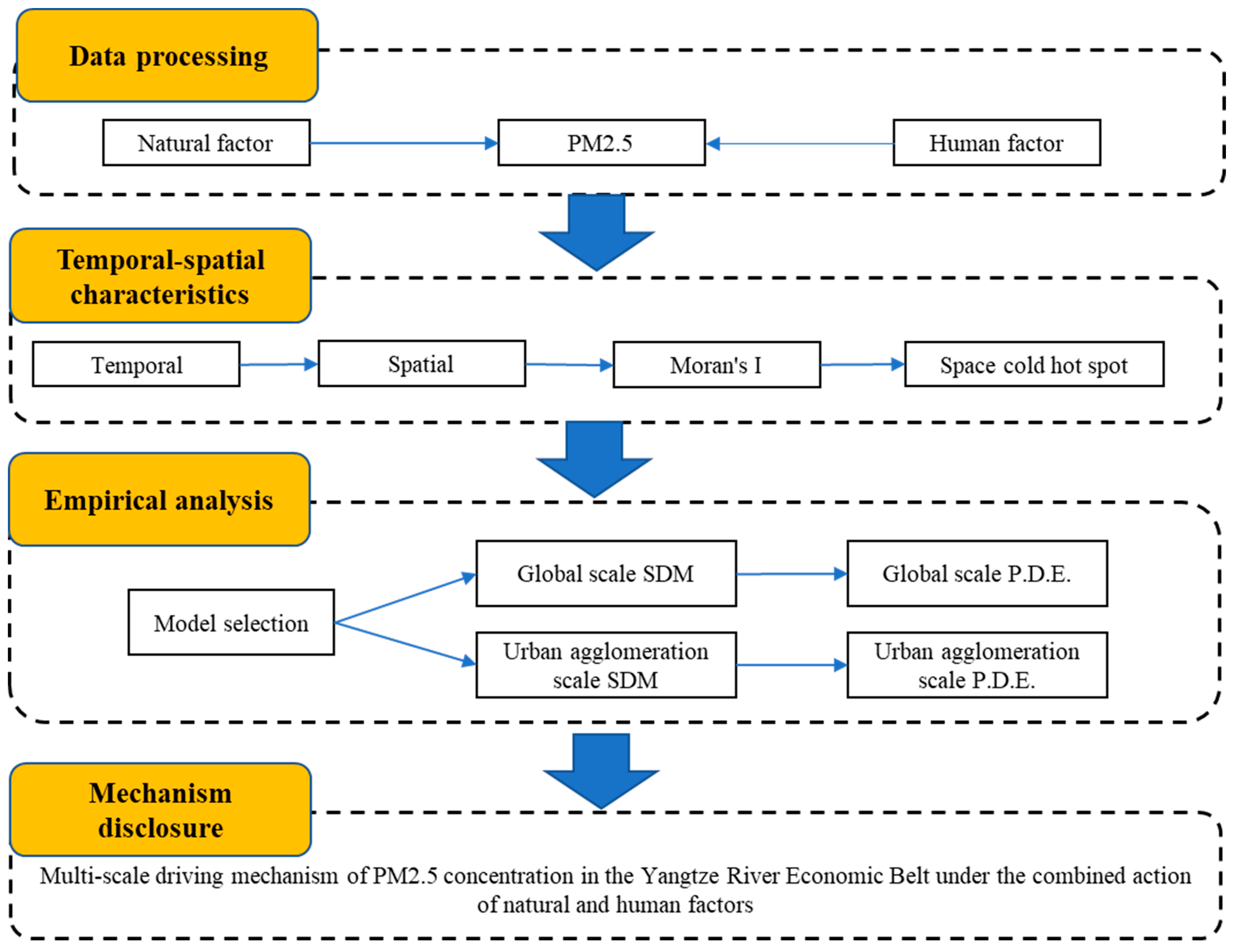 Remotesensing 15 03356 g005 Remotesensing 15 03356 g005