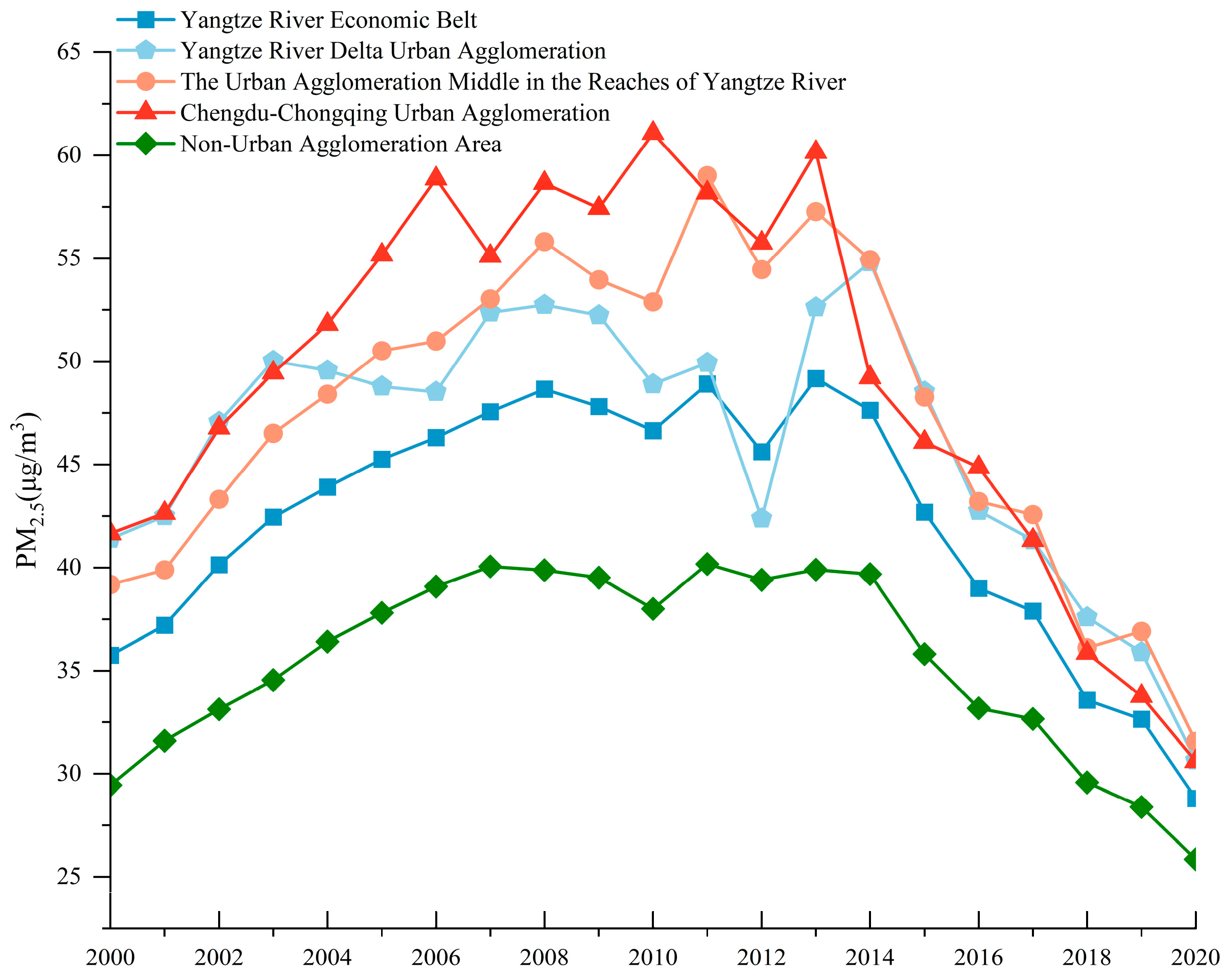 Remotesensing 15 03356 g007 Remotesensing 15 03356 g007