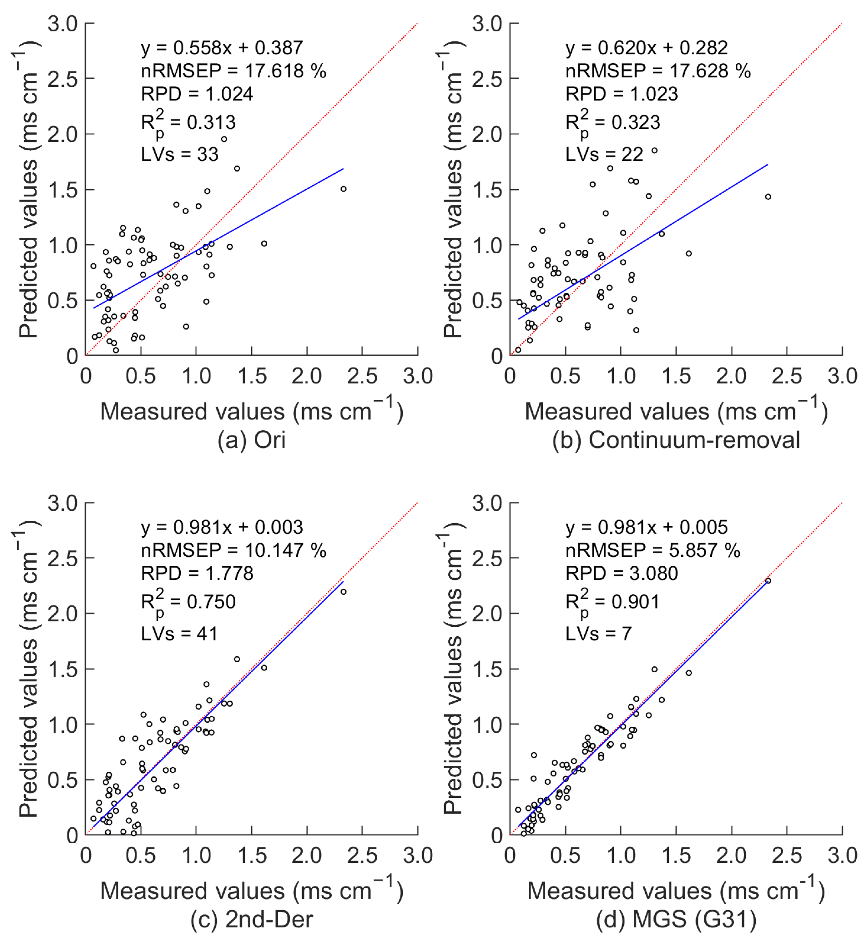 Remotesensing 15 03358 g008 Remotesensing 15 03358 g008