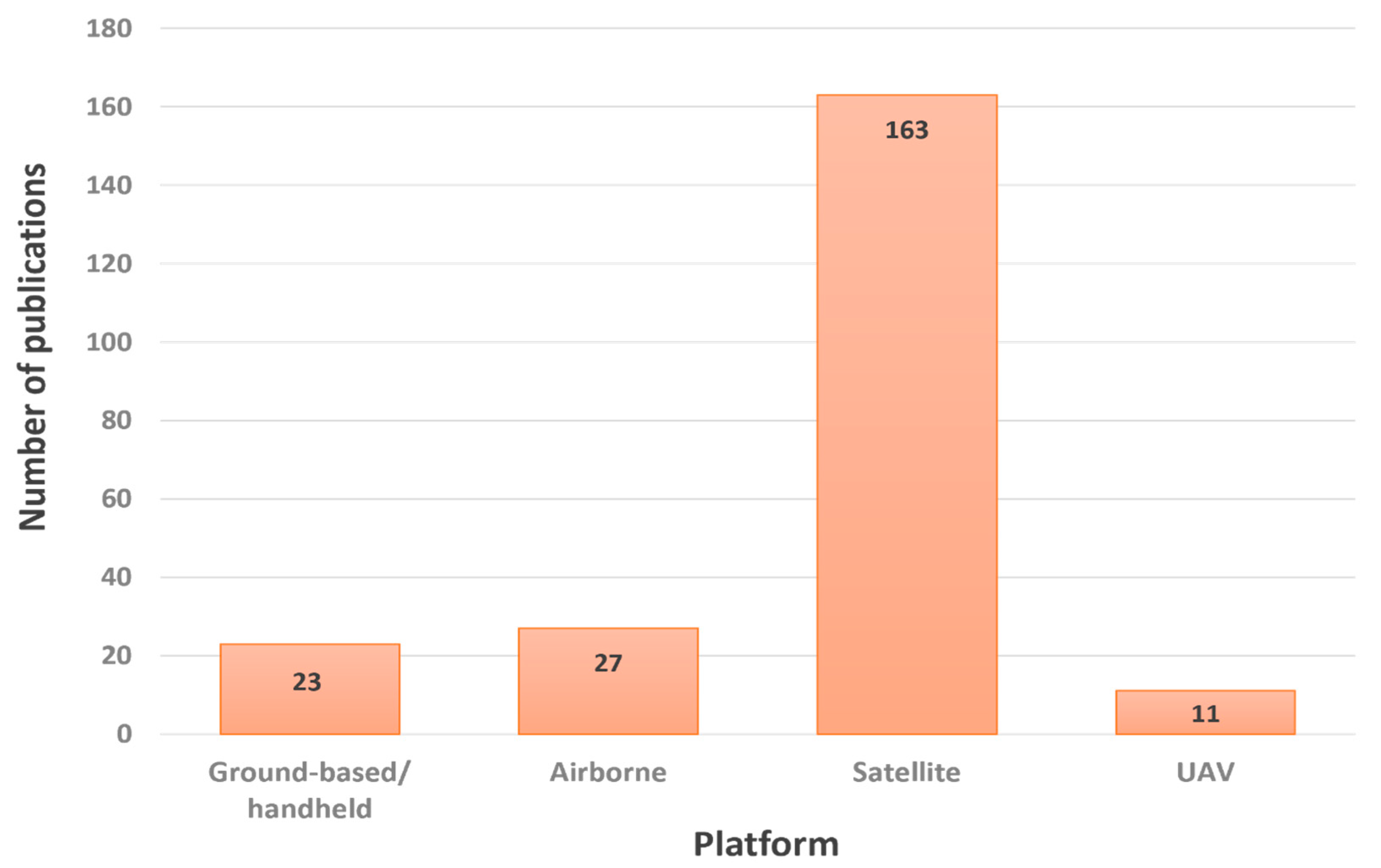 Remotesensing 15 03360 g006