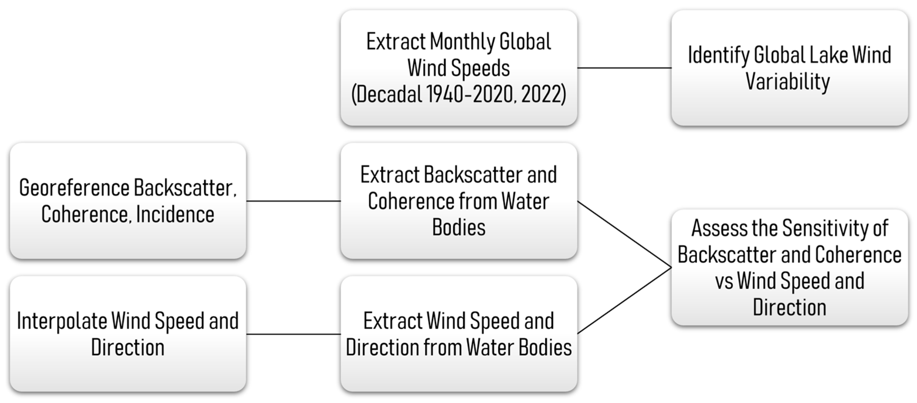 Remotesensing 15 03361 g002 Remotesensing 15 03361 g002