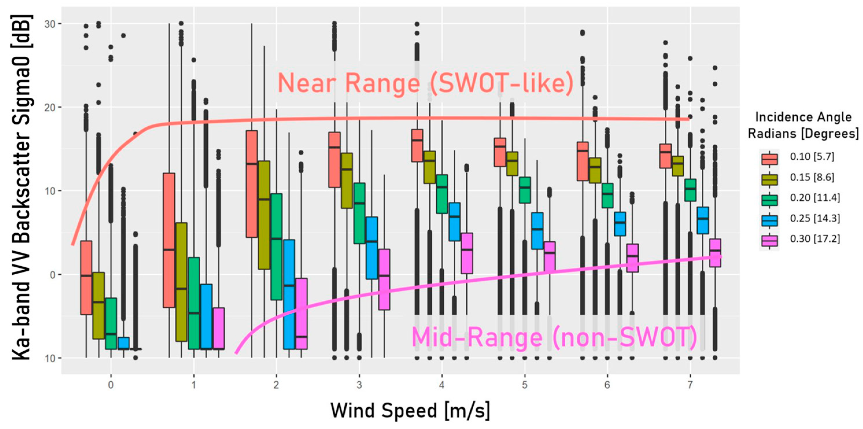 Remotesensing 15 03361 g003 Remotesensing 15 03361 g003
