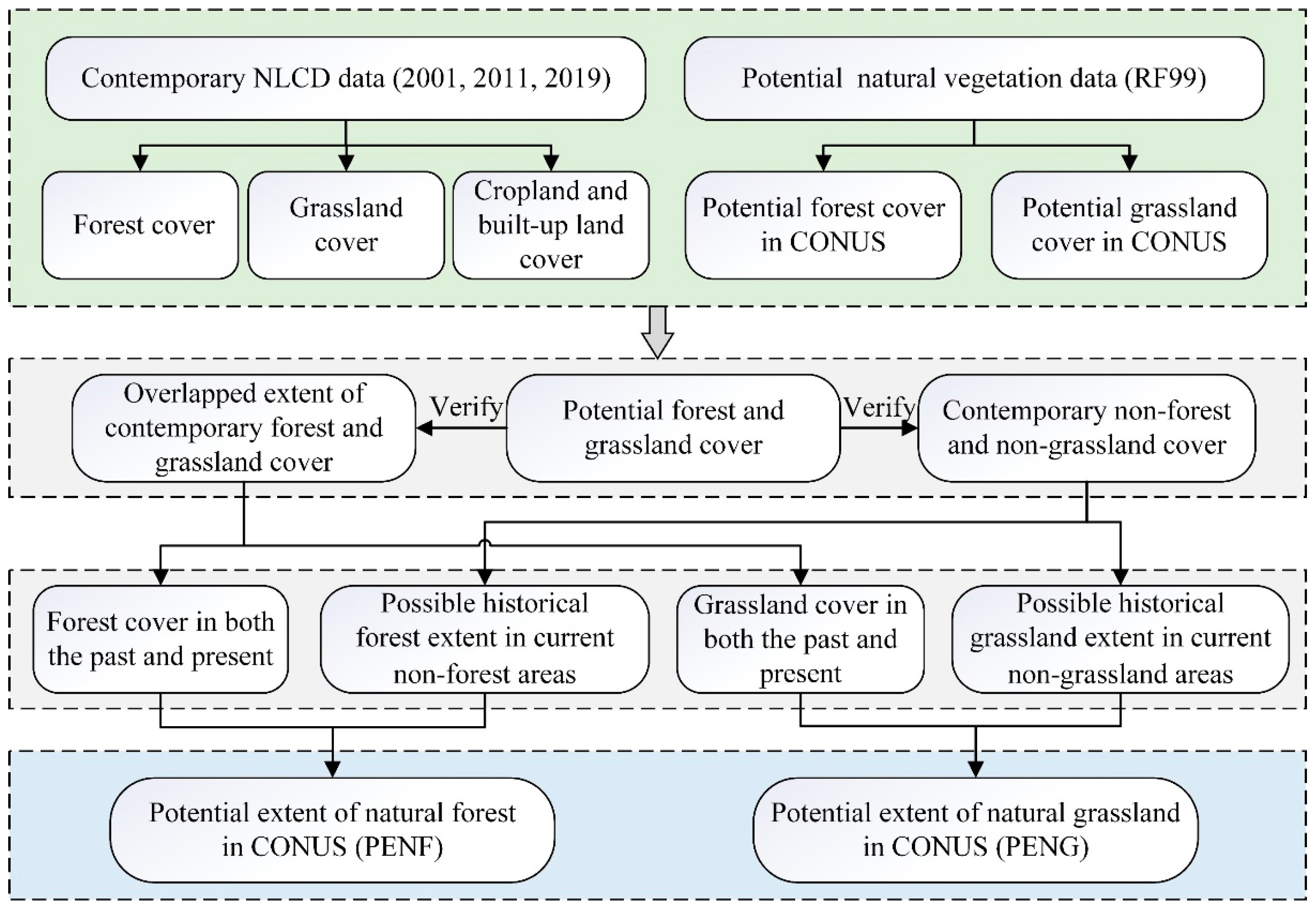 Remotesensing 15 03363 g003 Remotesensing 15 03363 g003