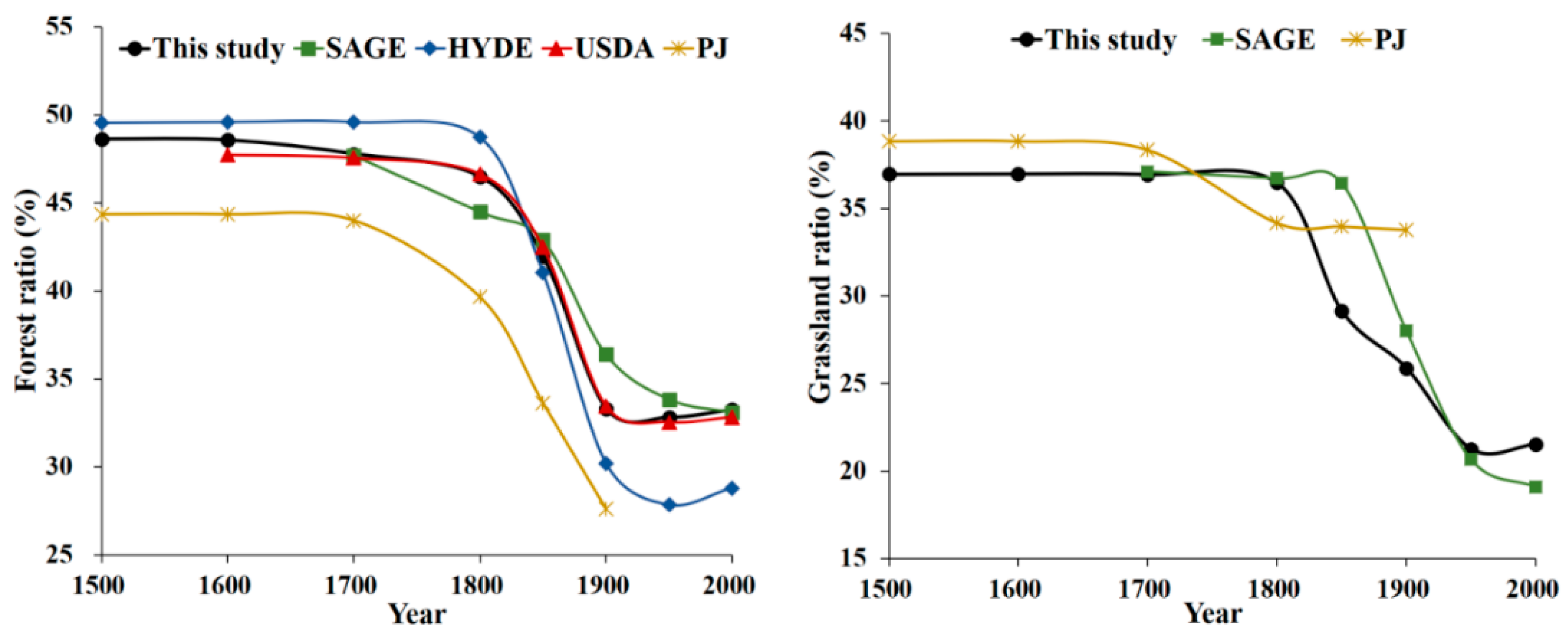 Remotesensing 15 03363 g009 Remotesensing 15 03363 g009