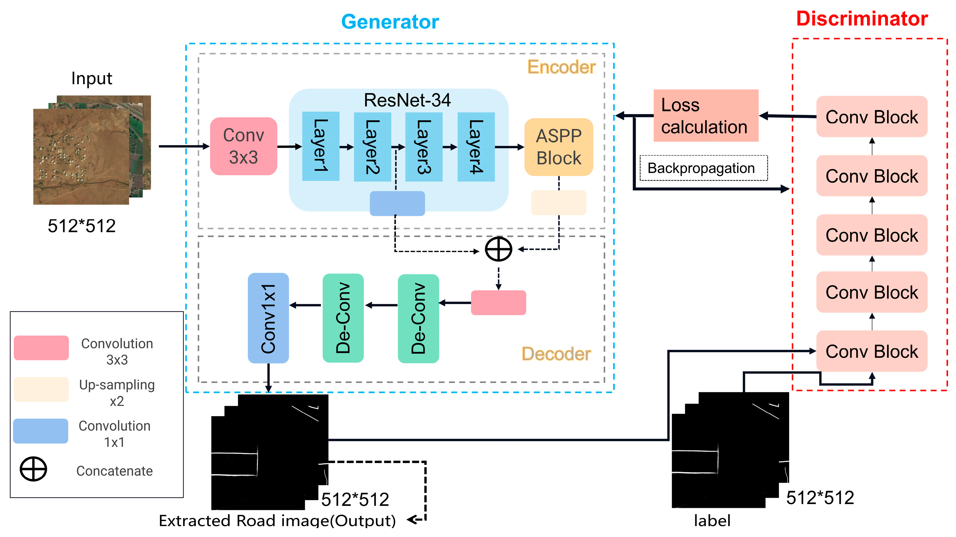 Remotesensing 15 03367 g002