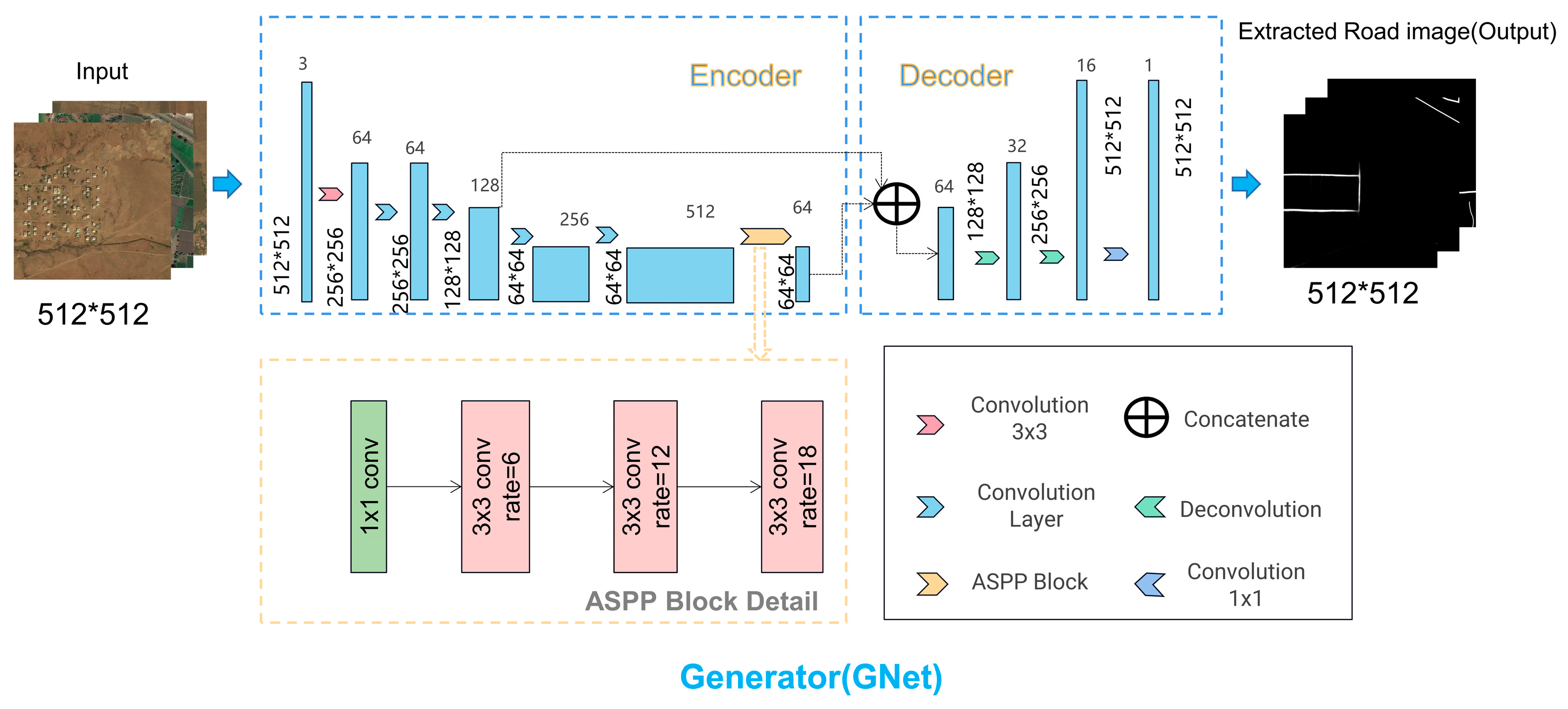 Remotesensing 15 03367 g003