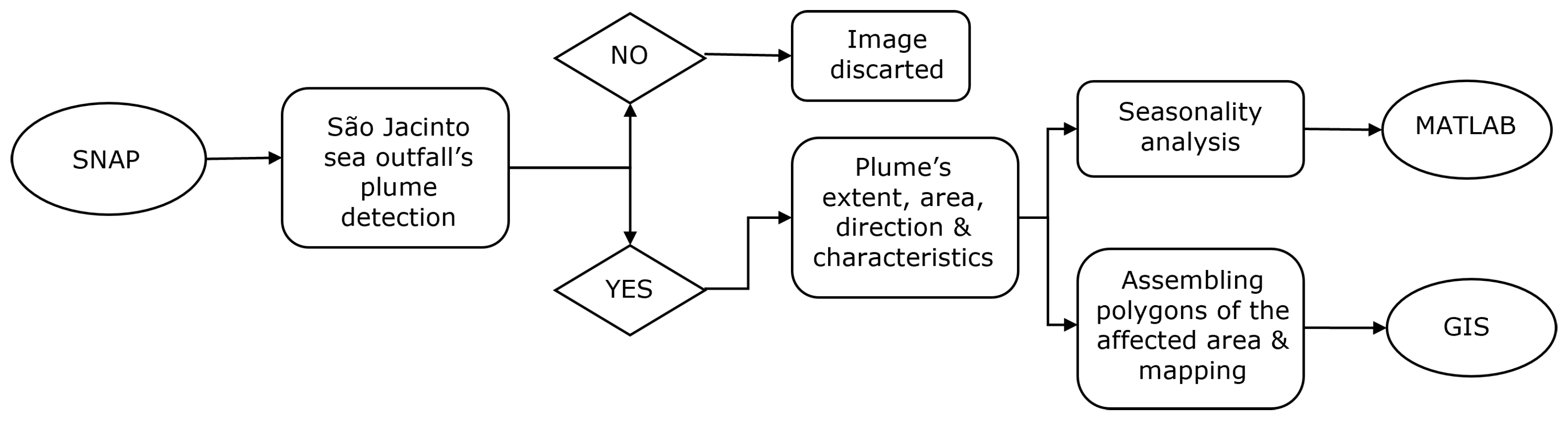 Remotesensing 15 03368 g003