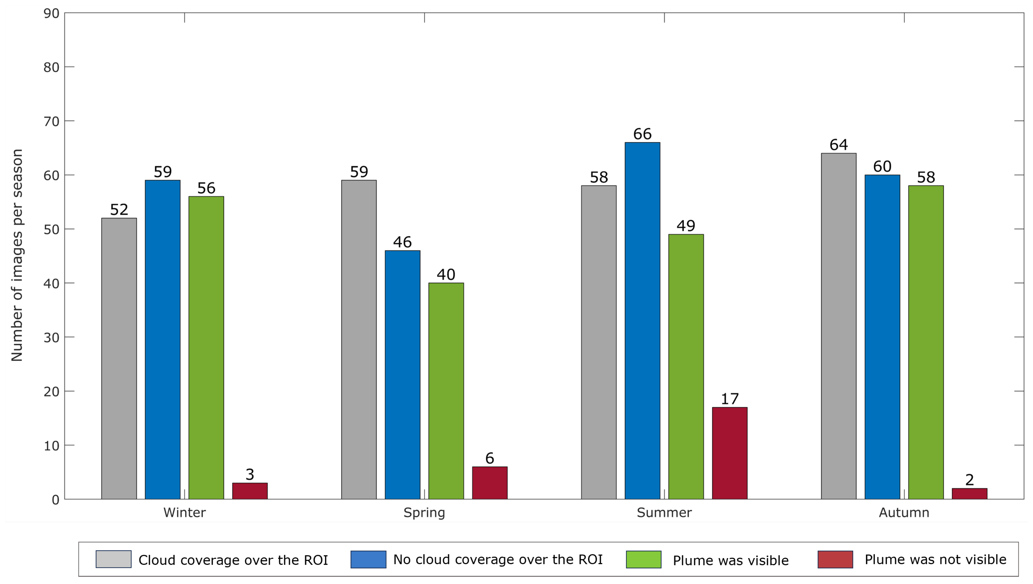 Remotesensing 15 03368 g006
