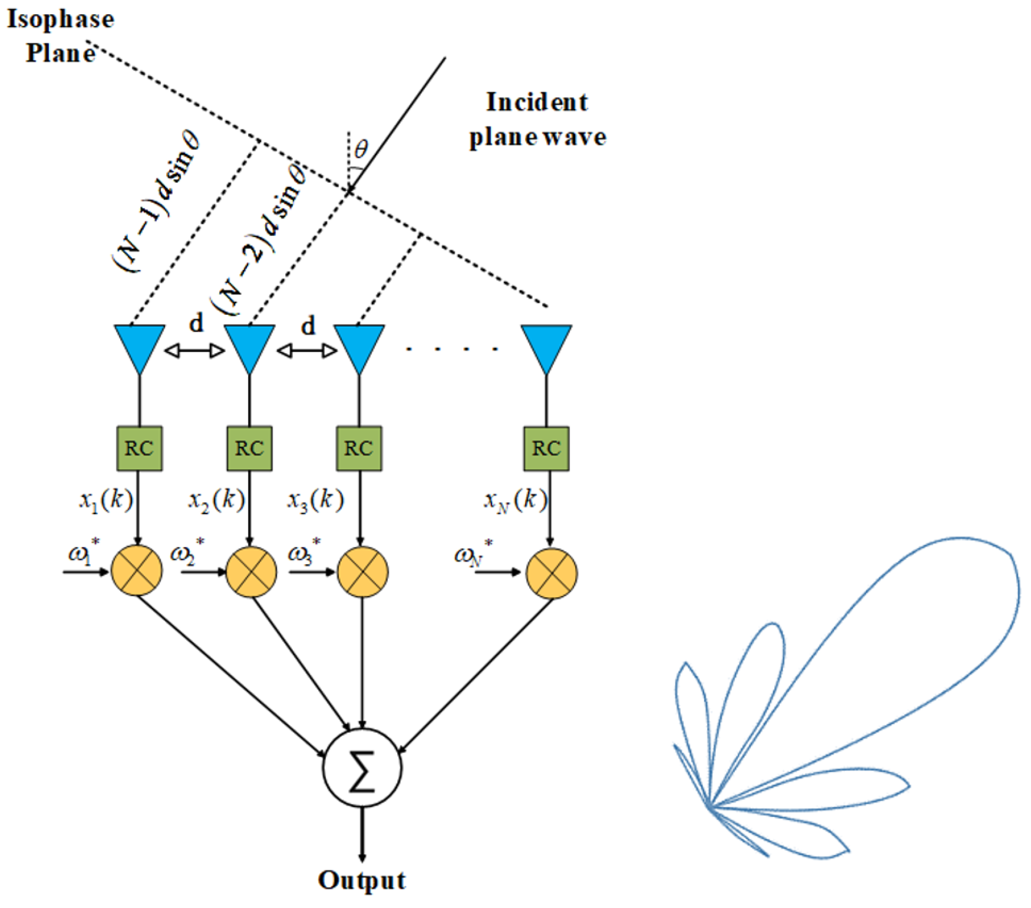 Remotesensing 15 03371 g009 Remotesensing 15 03371 g009