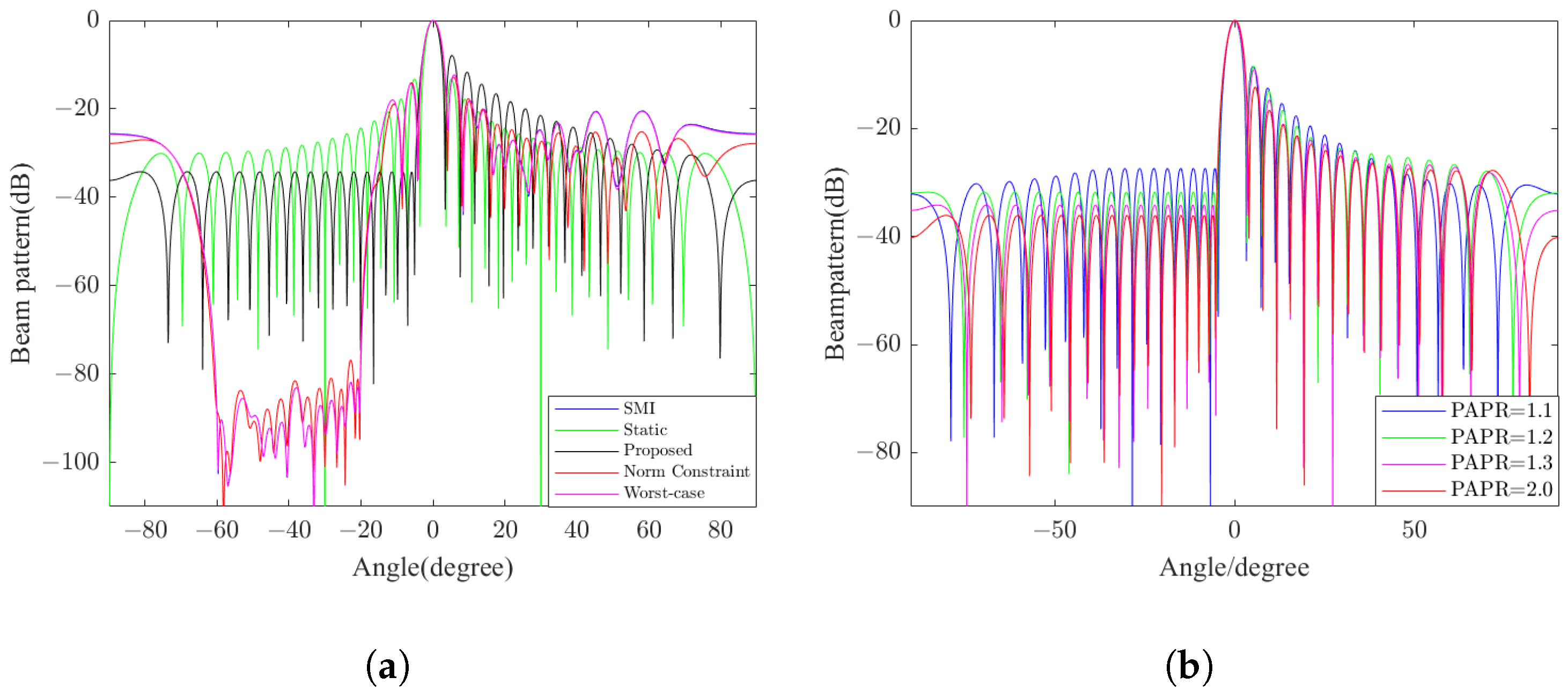 Remotesensing 15 03371 g010 Remotesensing 15 03371 g010