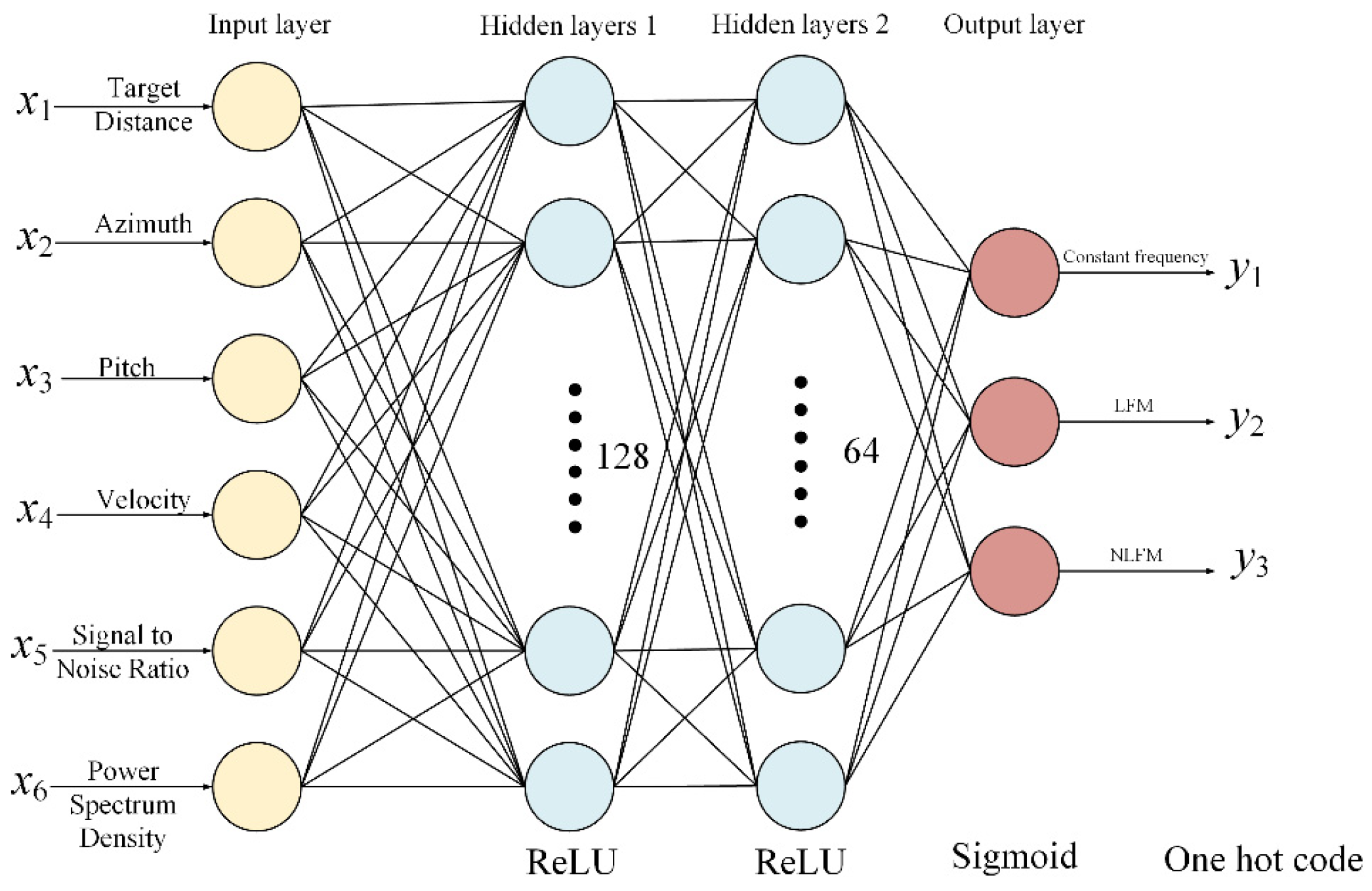 Remotesensing 15 03371 g012 Remotesensing 15 03371 g012
