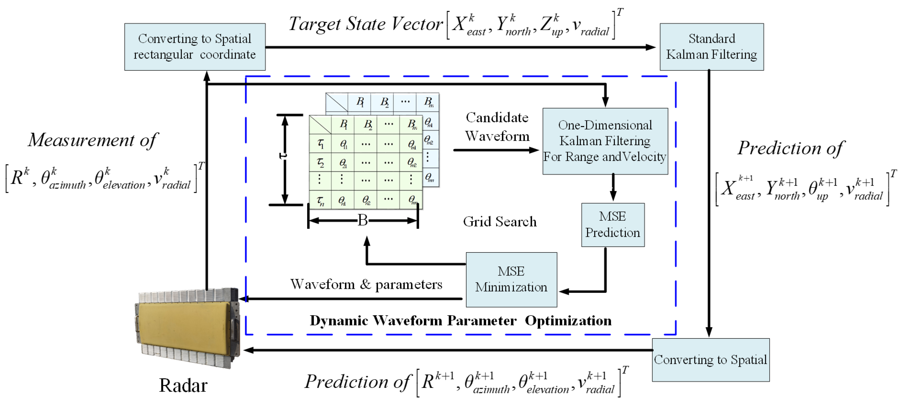 Remotesensing 15 03371 g013 Remotesensing 15 03371 g013