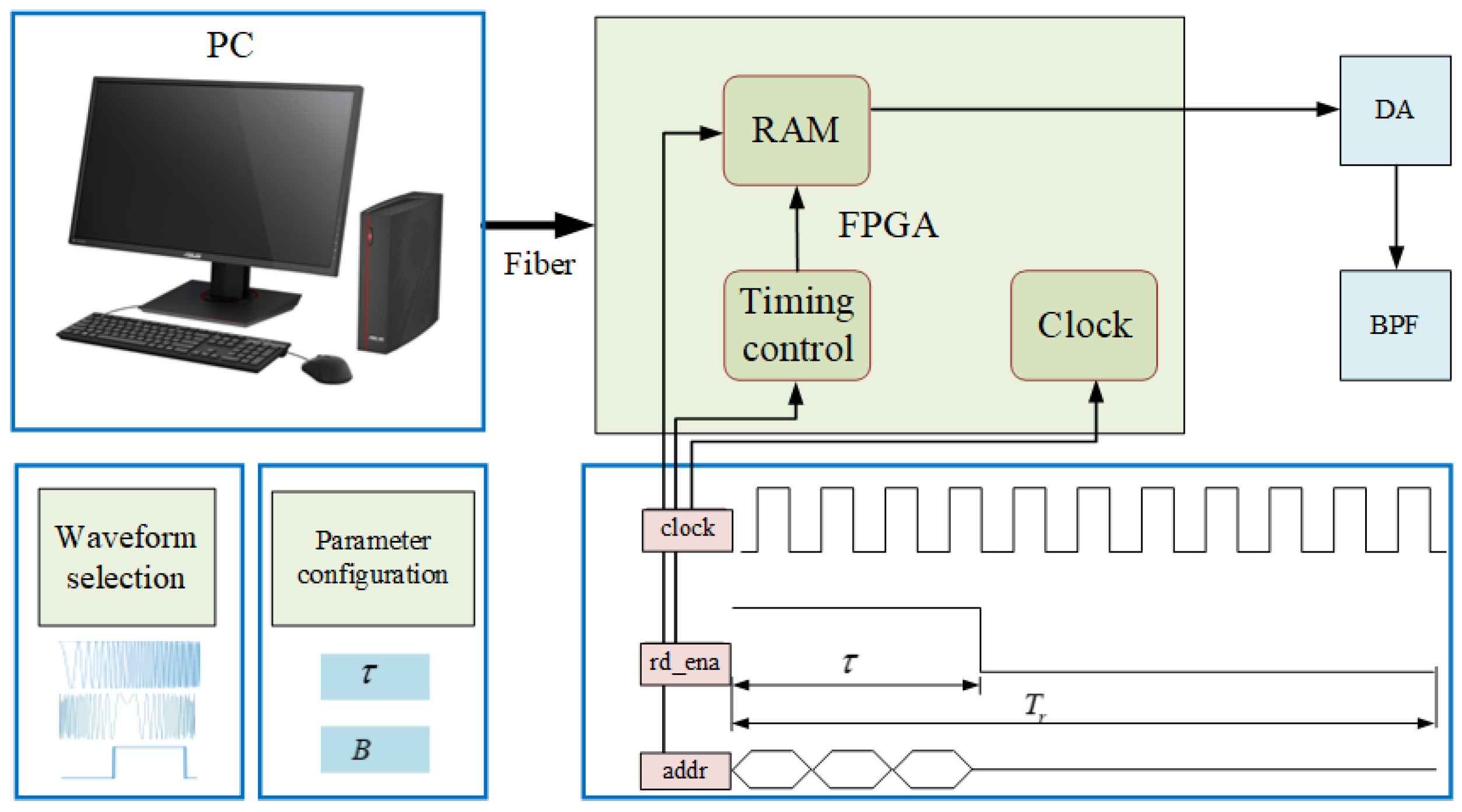 Remotesensing 15 03371 g014 Remotesensing 15 03371 g014