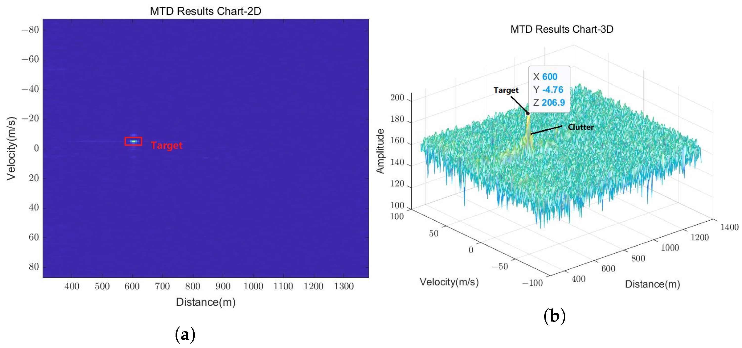 Remotesensing 15 03371 g016 Remotesensing 15 03371 g016