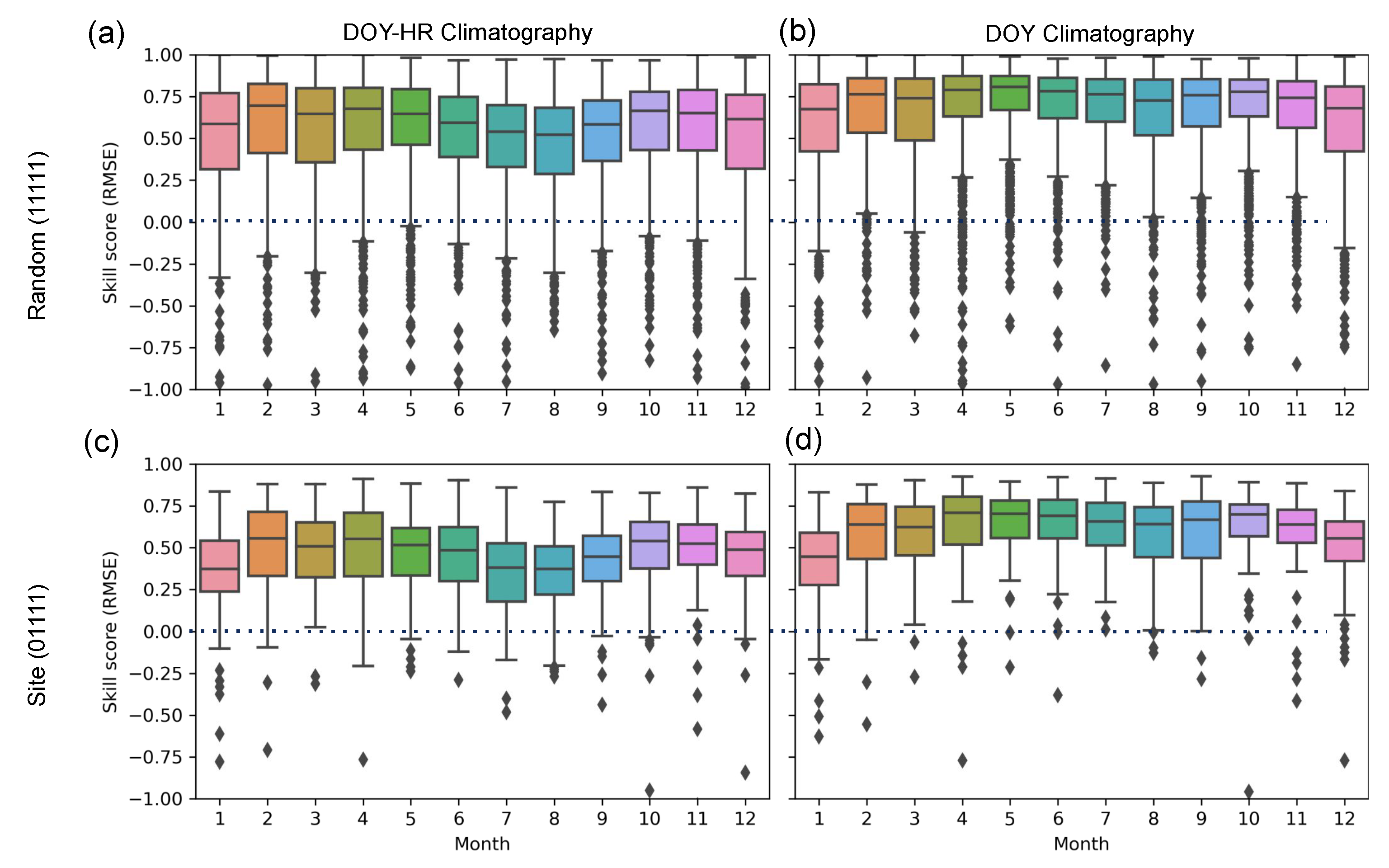 Remotesensing 15 03372 g008