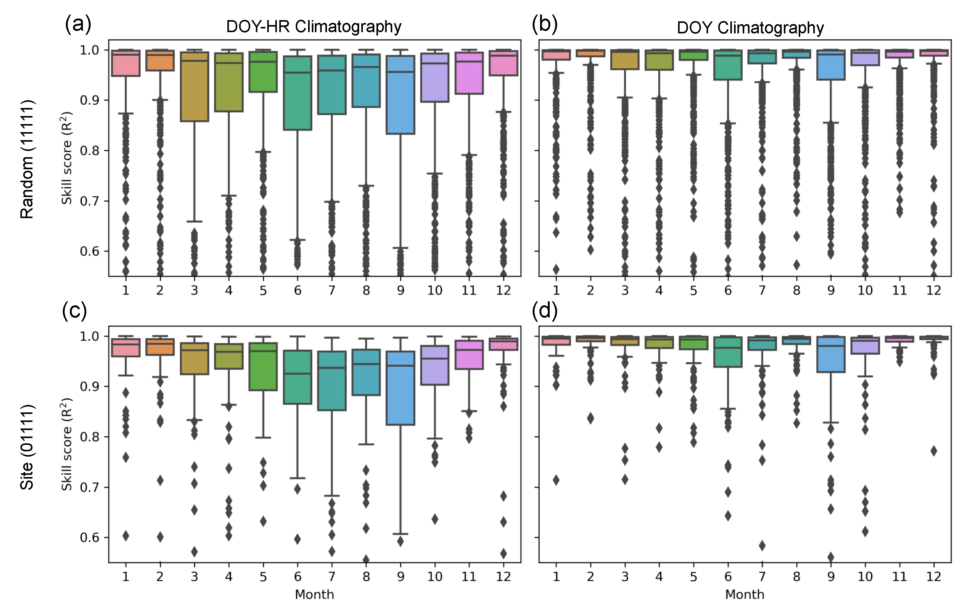 Remotesensing 15 03372 g009