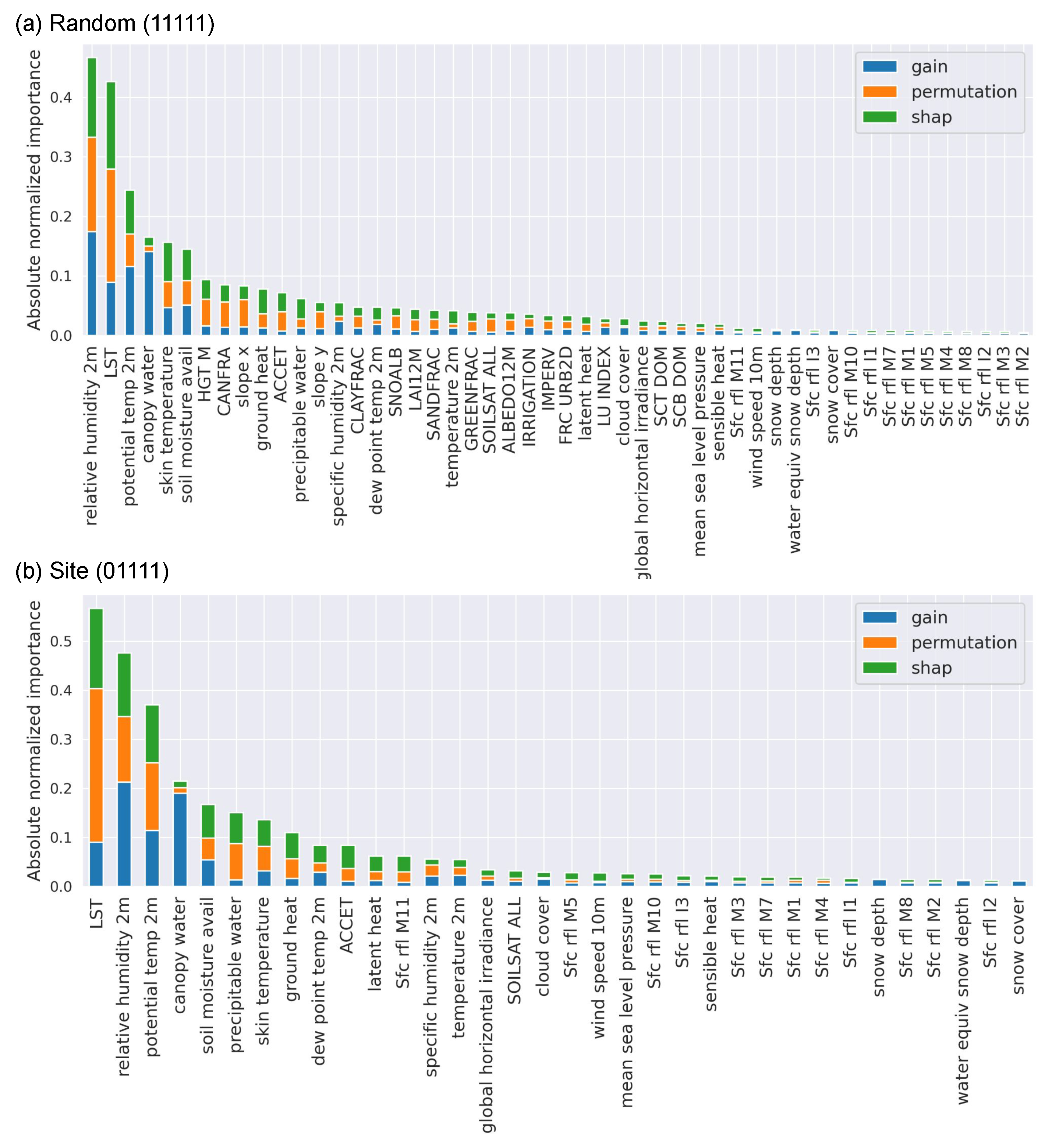 Remotesensing 15 03372 g010
