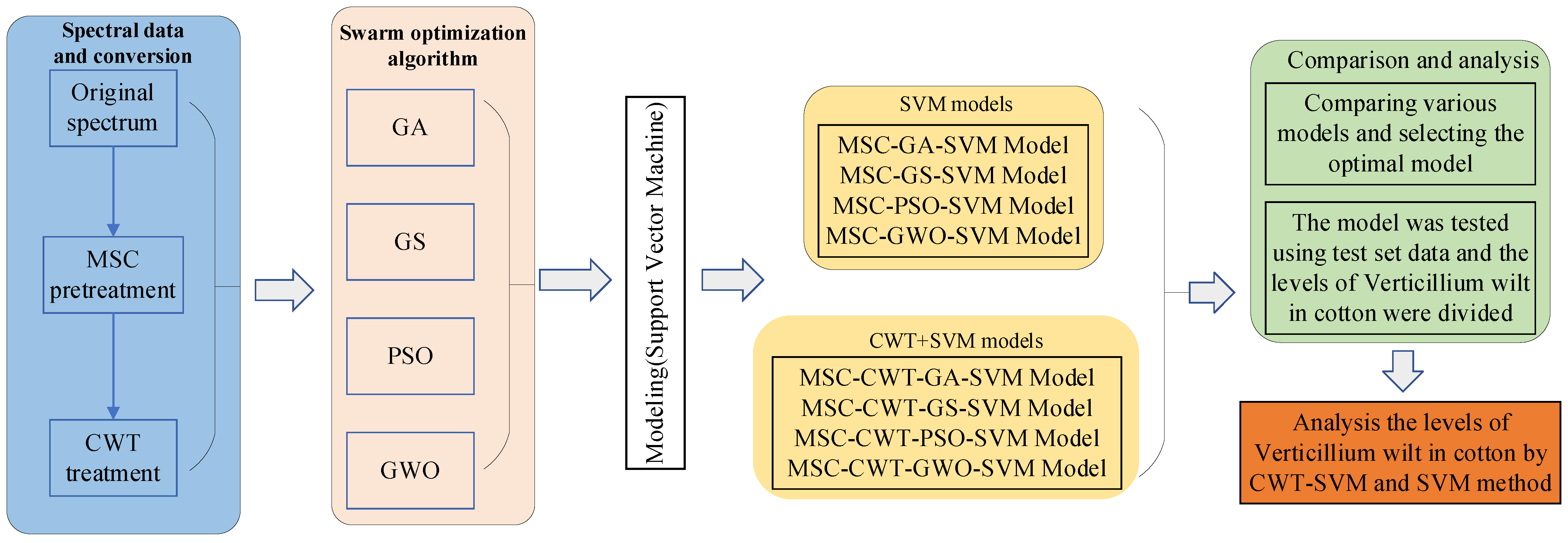 Remotesensing 15 03373 g002 Remotesensing 15 03373 g002