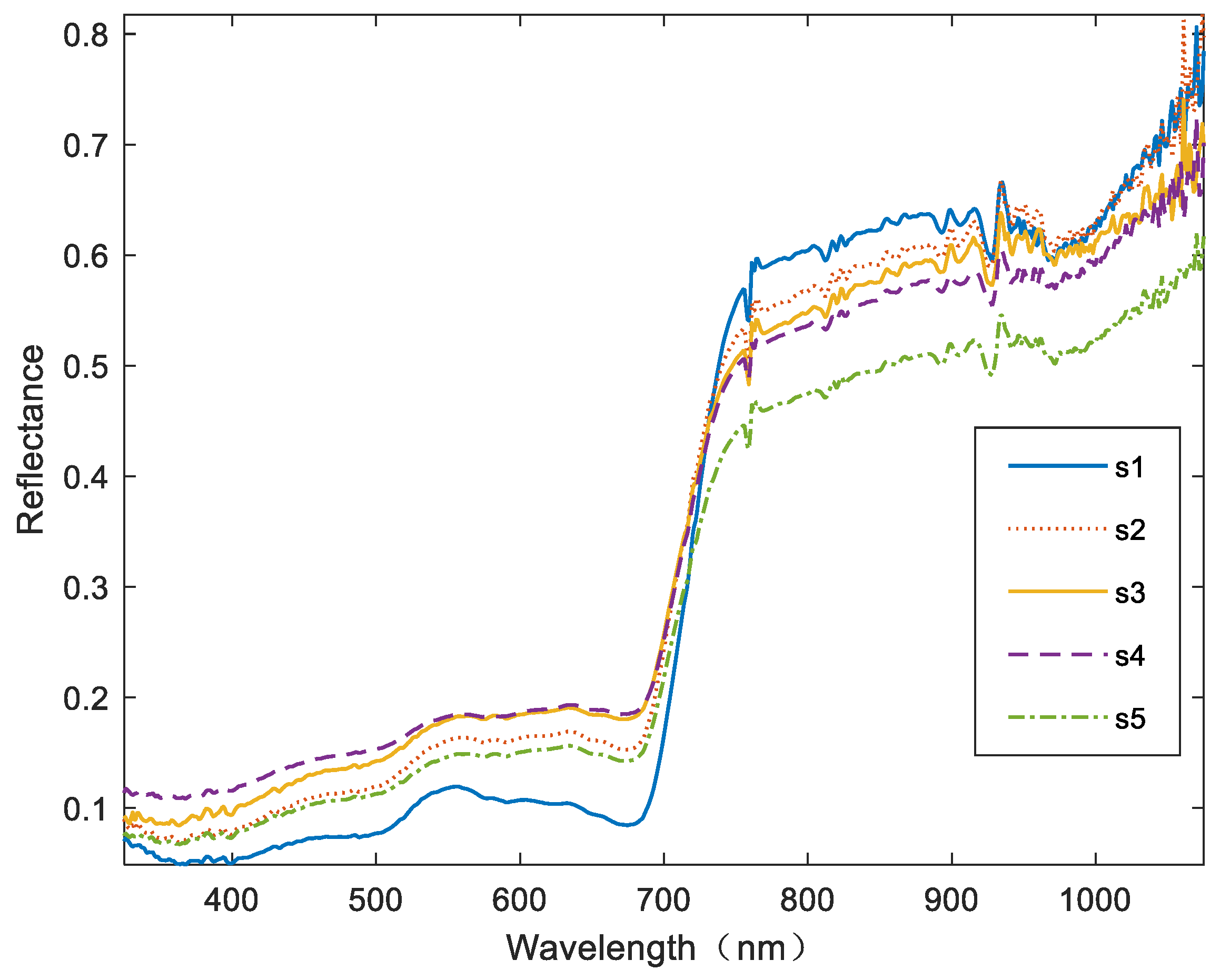 Remotesensing 15 03373 g005 Remotesensing 15 03373 g005