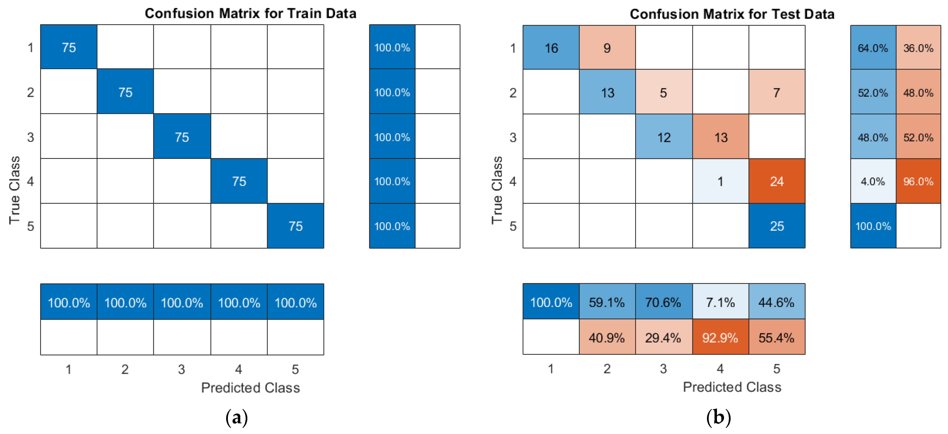Remotesensing 15 03373 g006a Remotesensing 15 03373 g006a