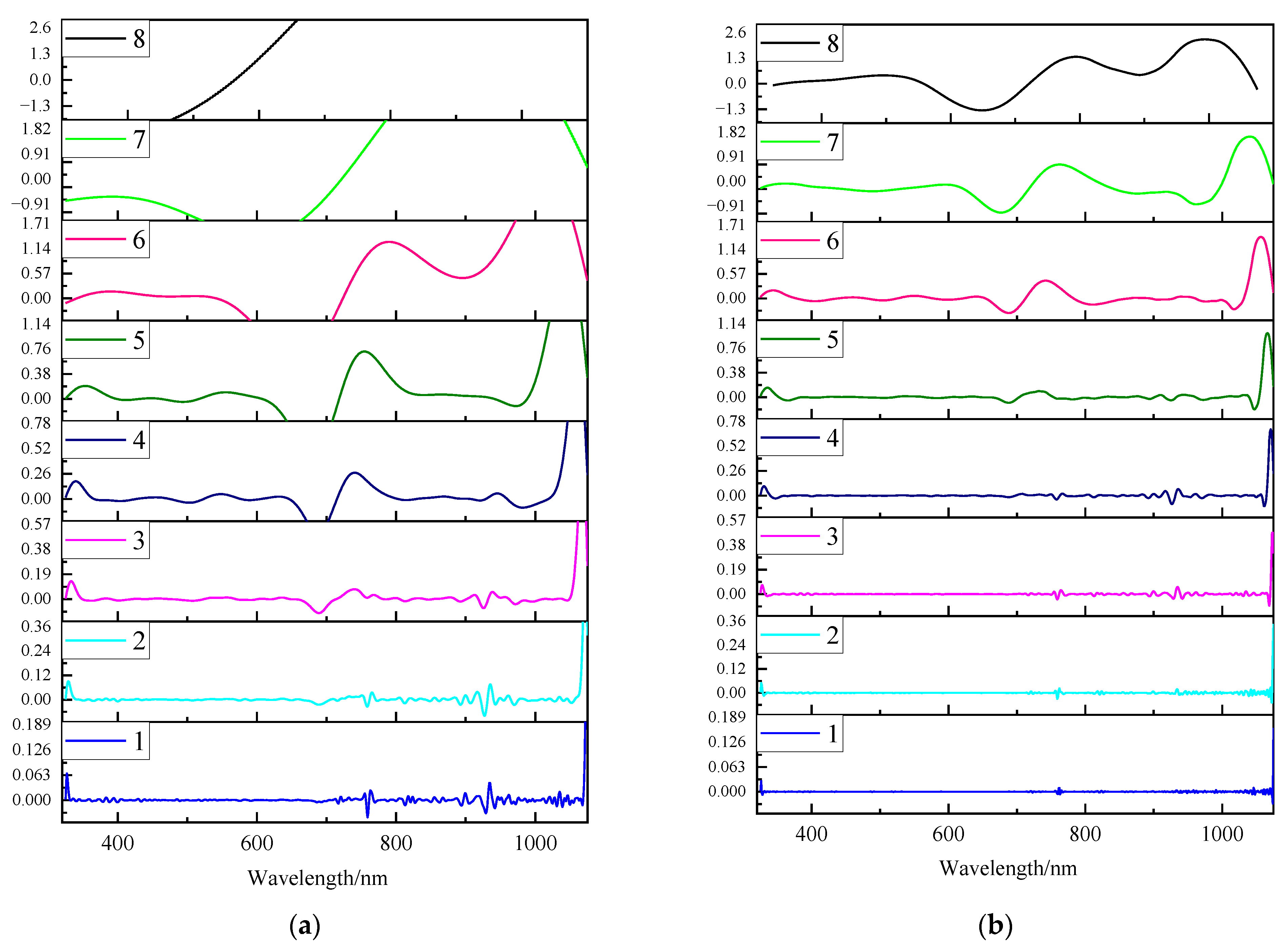Remotesensing 15 03373 g007 Remotesensing 15 03373 g007