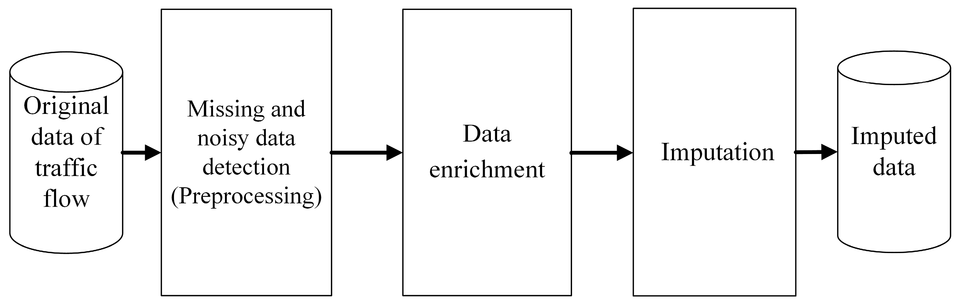 Remotesensing 15 03374 g002