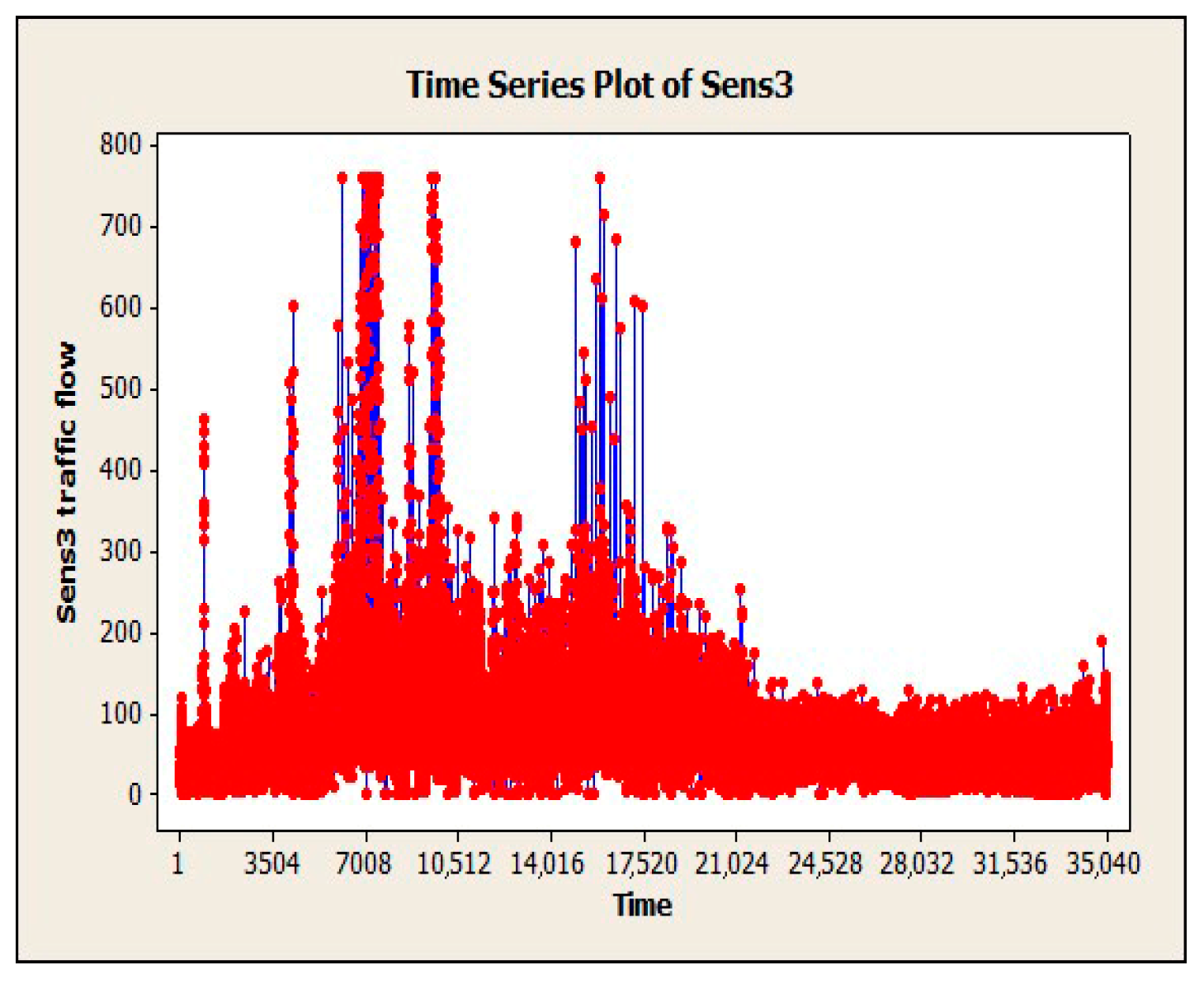 Remotesensing 15 03374 g006
