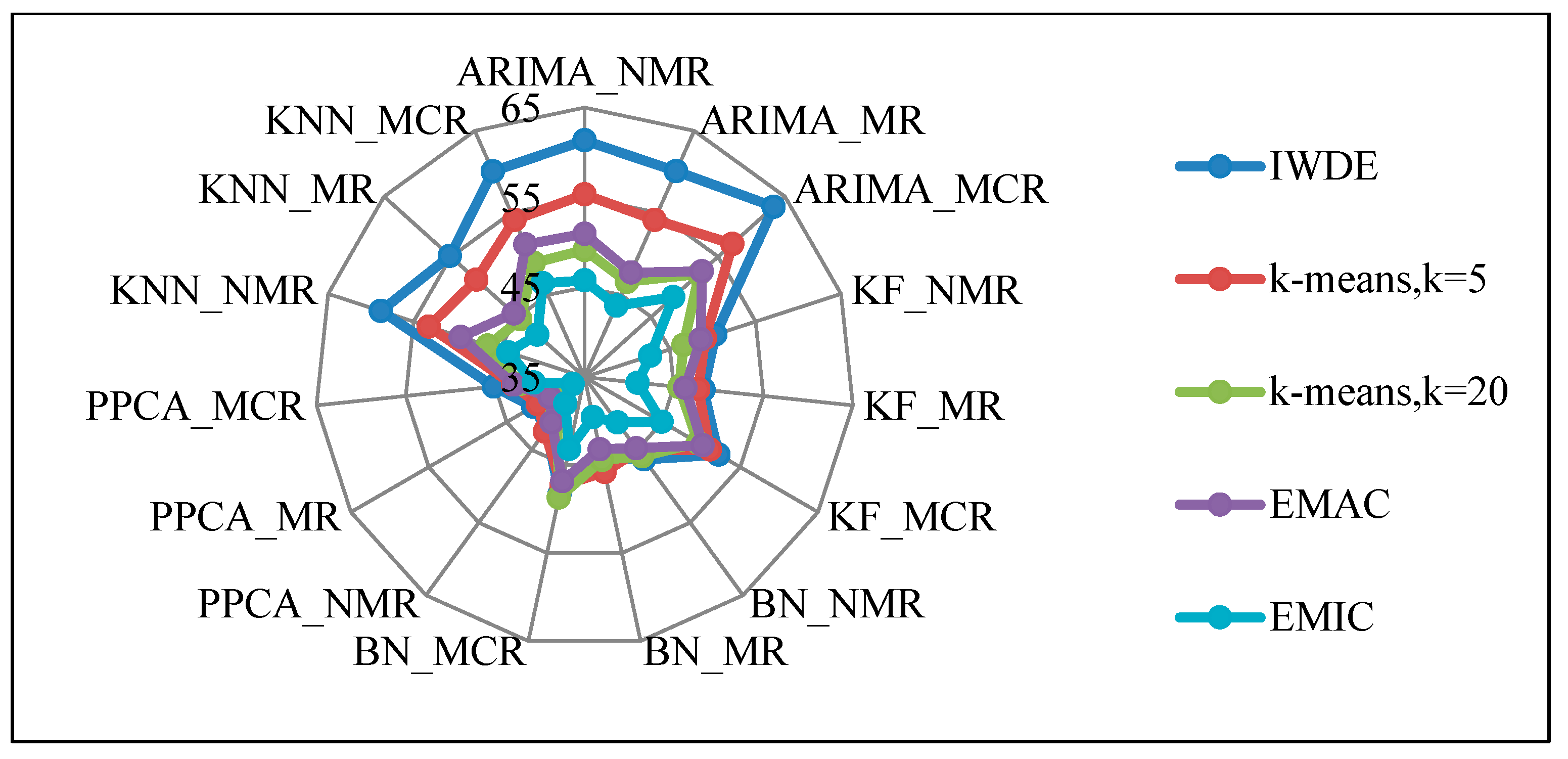 Remotesensing 15 03374 g013