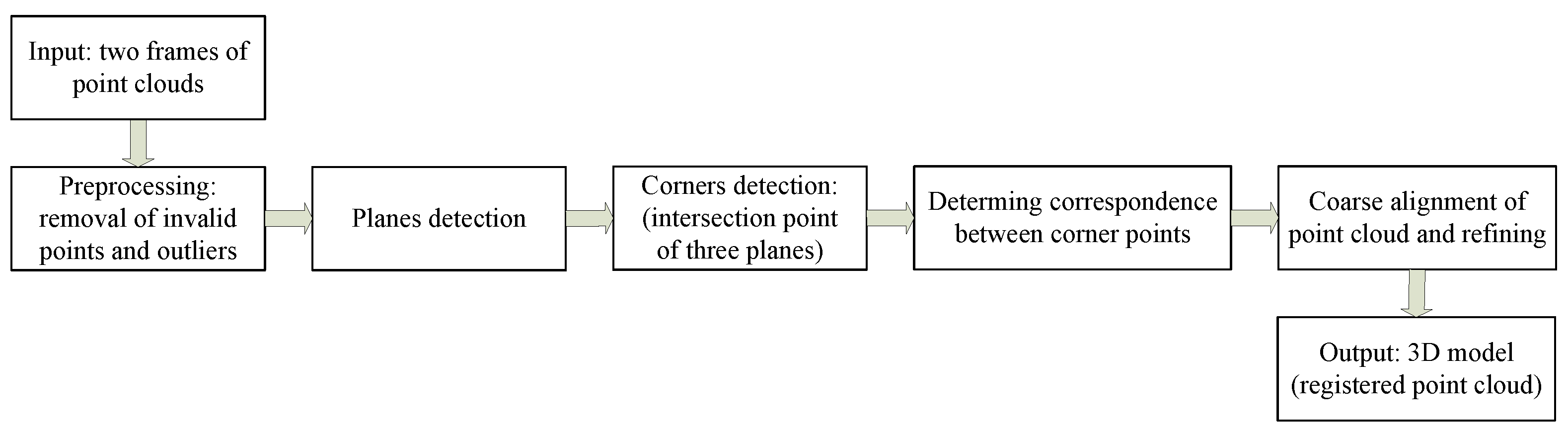 Remotesensing 15 03375 g001 Remotesensing 15 03375 g001