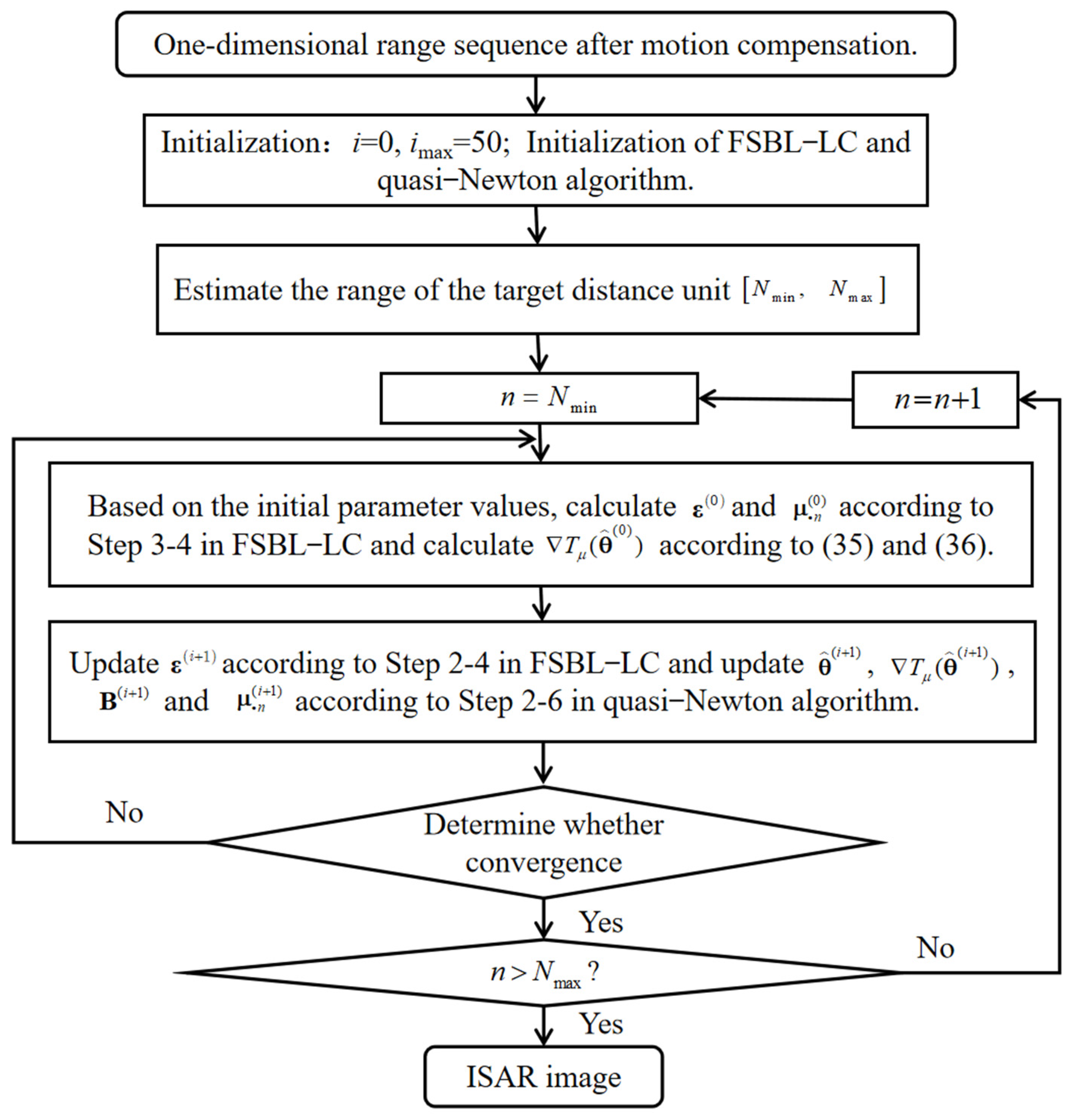 Remotesensing 15 03376 g001 Remotesensing 15 03376 g001