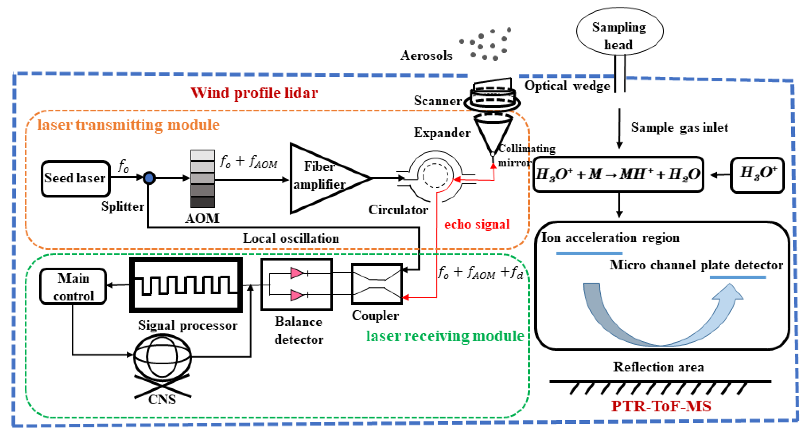 Remotesensing 15 03377 g001 Remotesensing 15 03377 g001