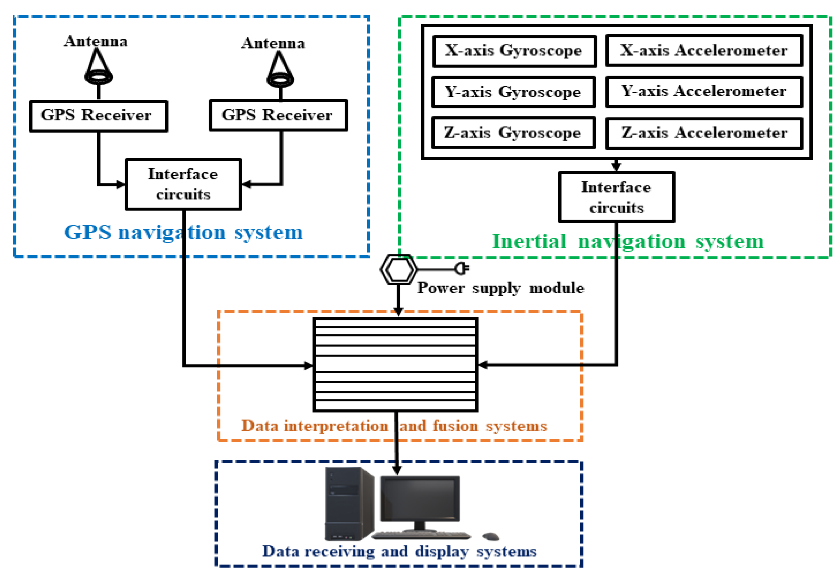 Remotesensing 15 03377 g003 Remotesensing 15 03377 g003