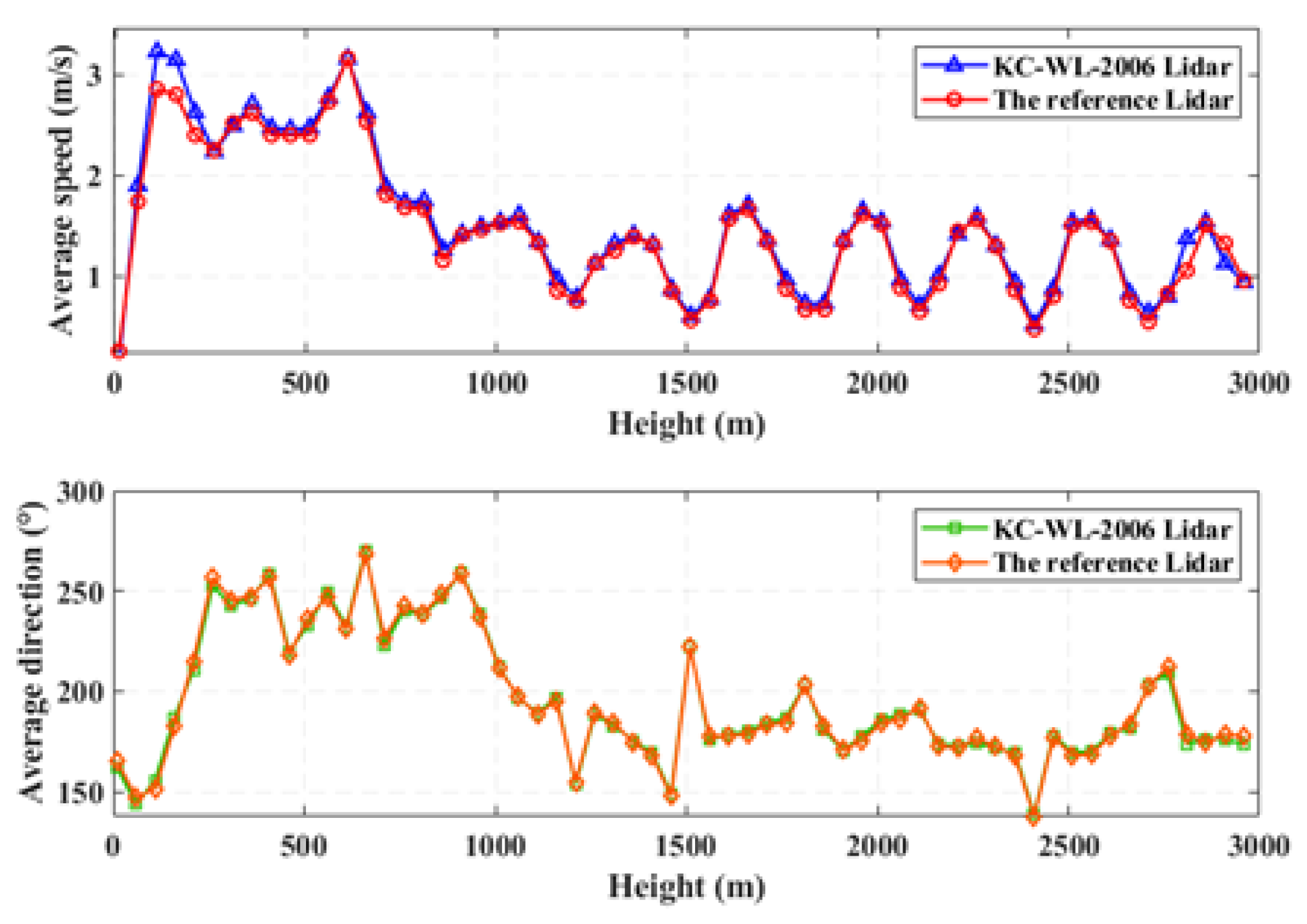 Remotesensing 15 03377 g013 Remotesensing 15 03377 g013