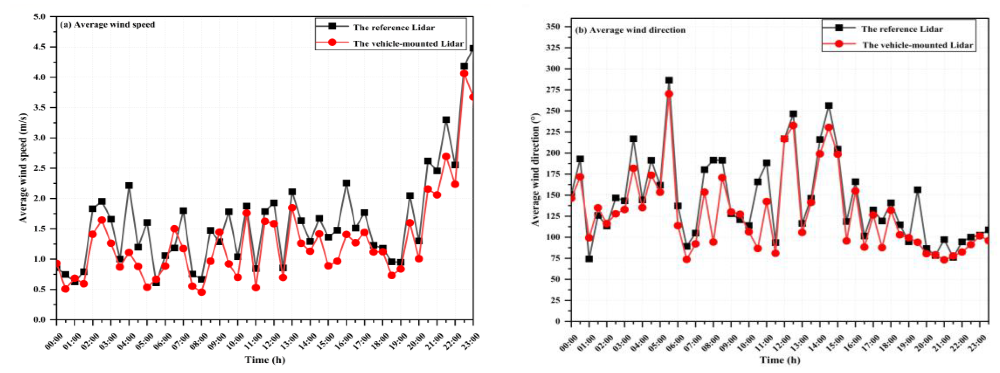 Remotesensing 15 03377 g016 Remotesensing 15 03377 g016