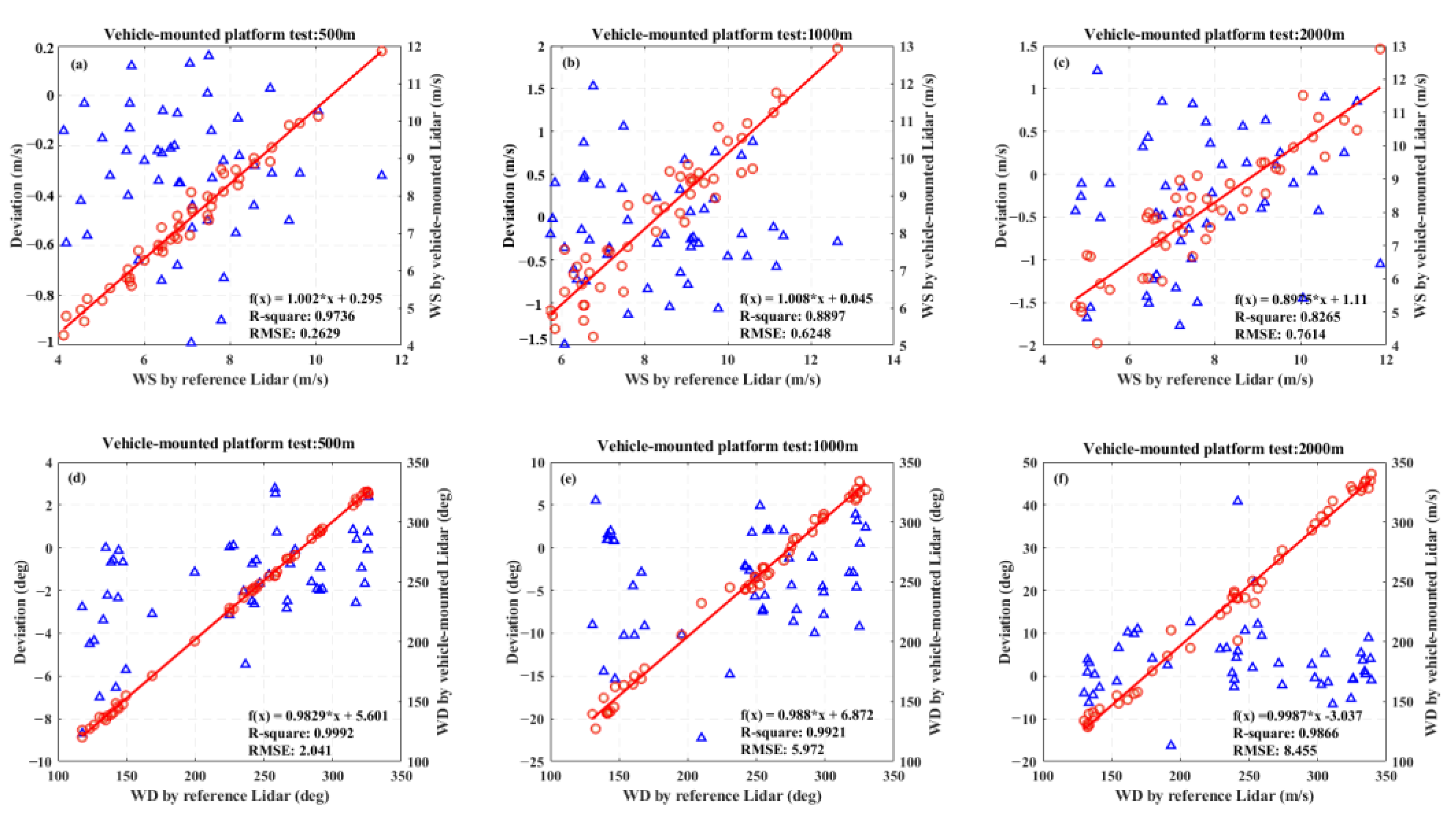 Remotesensing 15 03377 g017 Remotesensing 15 03377 g017