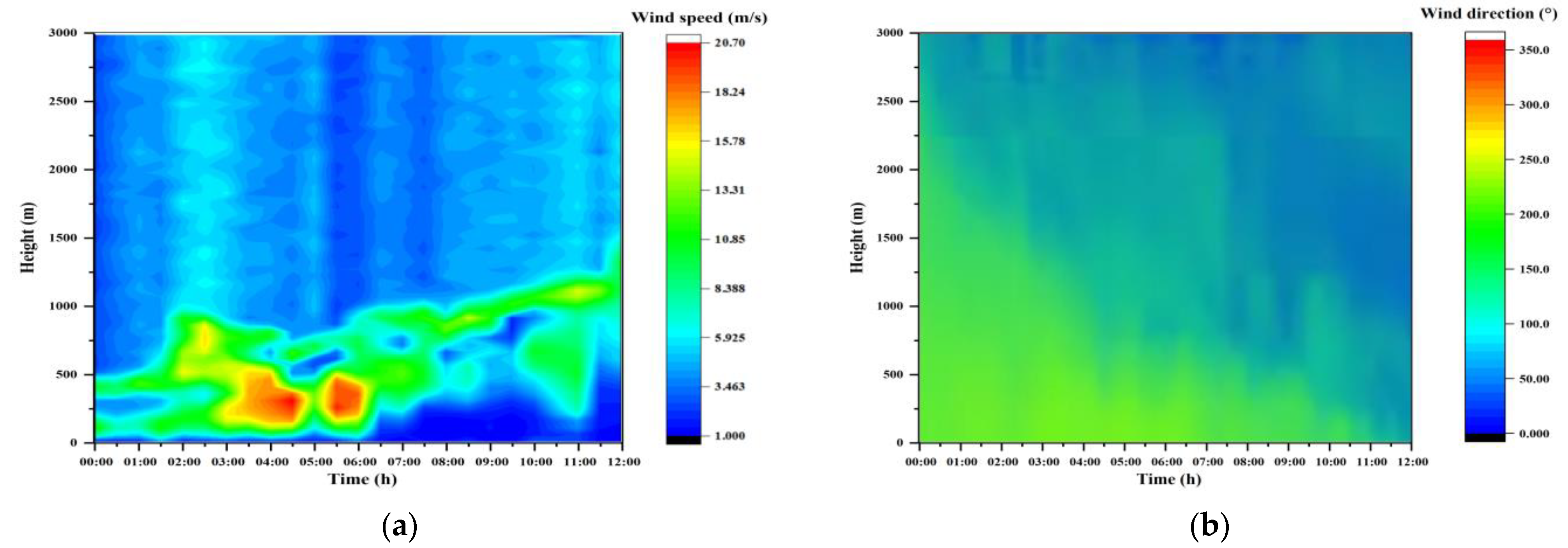 Remotesensing 15 03377 g019 Remotesensing 15 03377 g019