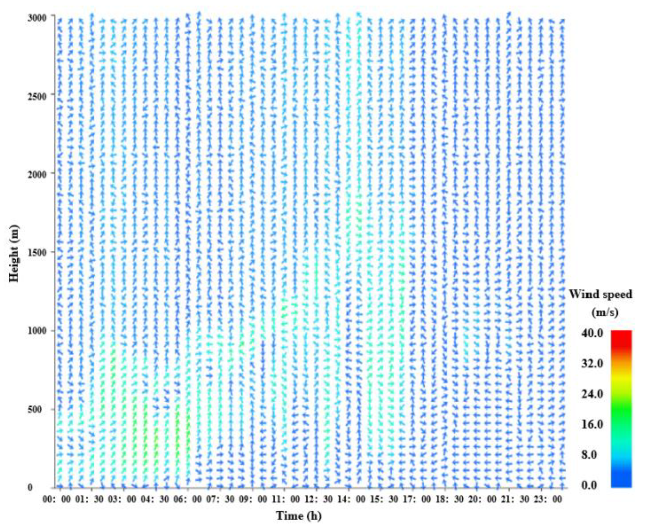 Remotesensing 15 03377 g020 Remotesensing 15 03377 g020