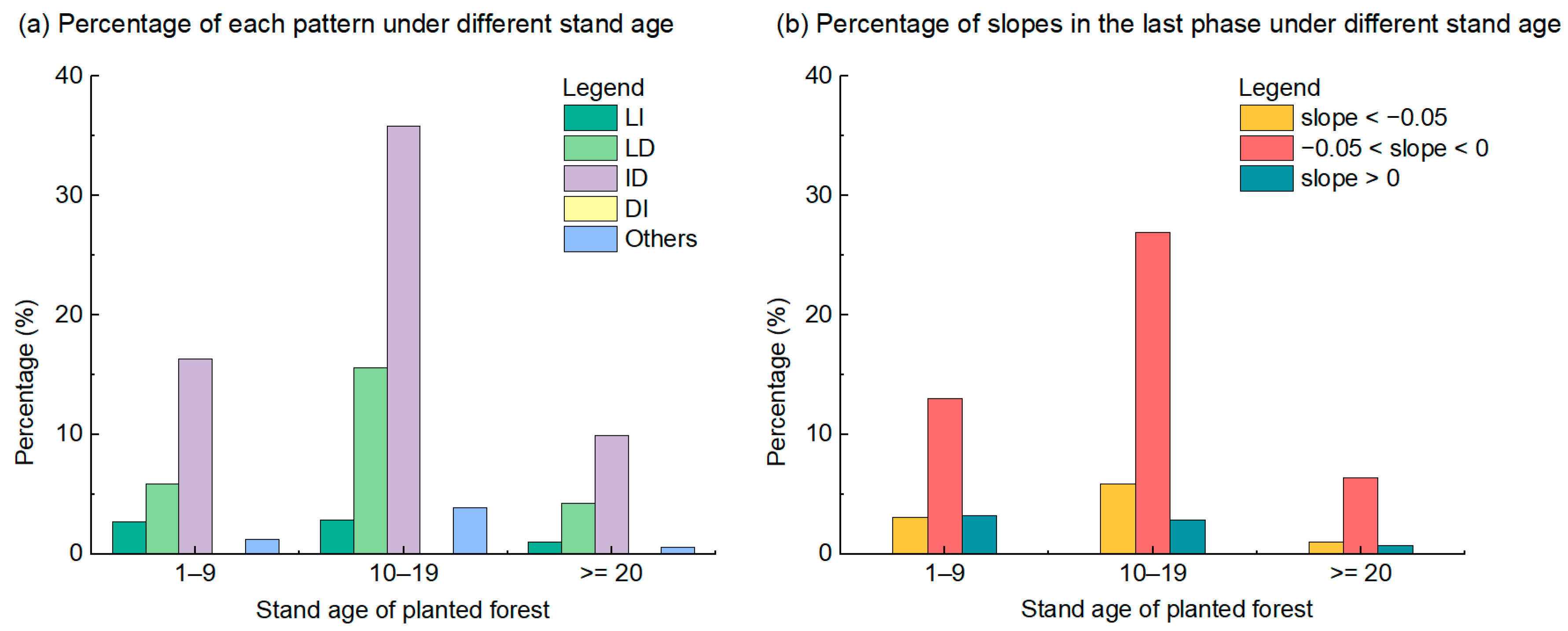 Remotesensing 15 03380 g006 Remotesensing 15 03380 g006