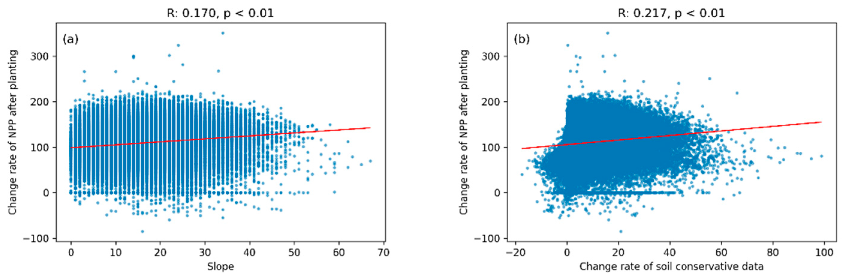 Remotesensing 15 03380 g0a3 Remotesensing 15 03380 g0a3