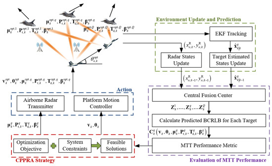 Collaborative Trajectory Planning and Resource Allocation for Multi ...