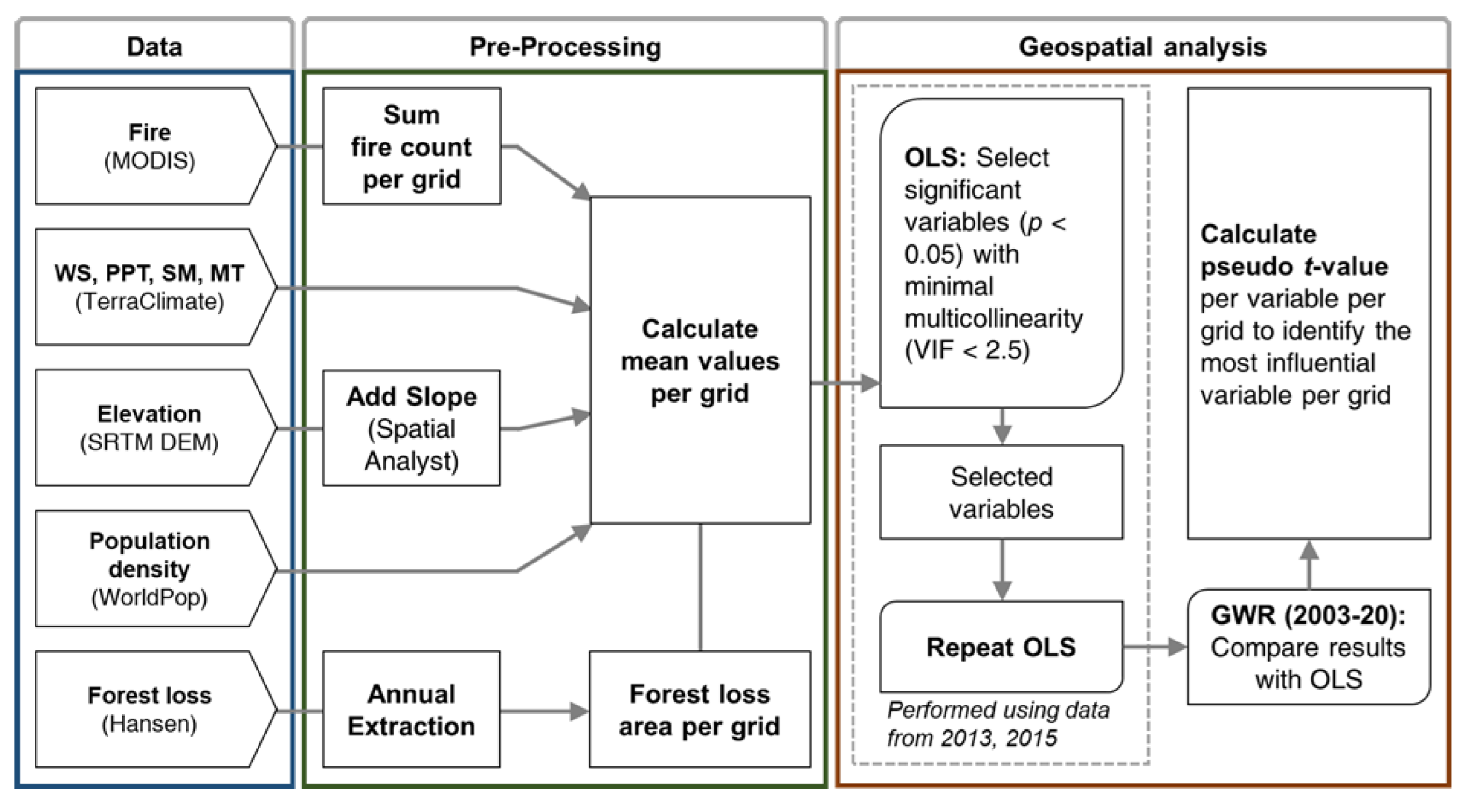 Remotesensing 15 03388 g002