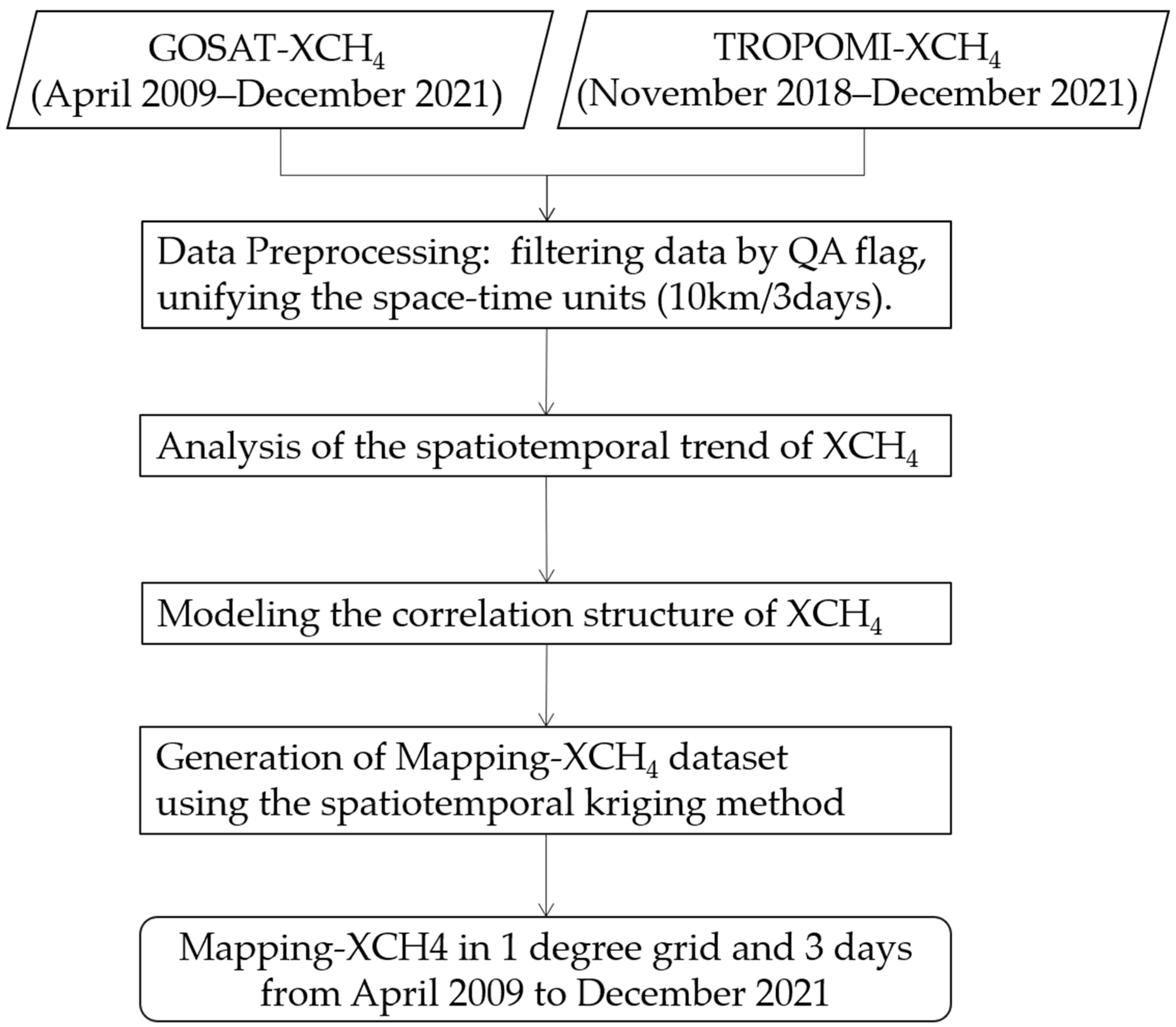 Remotesensing 15 03389 g001 Remotesensing 15 03389 g001