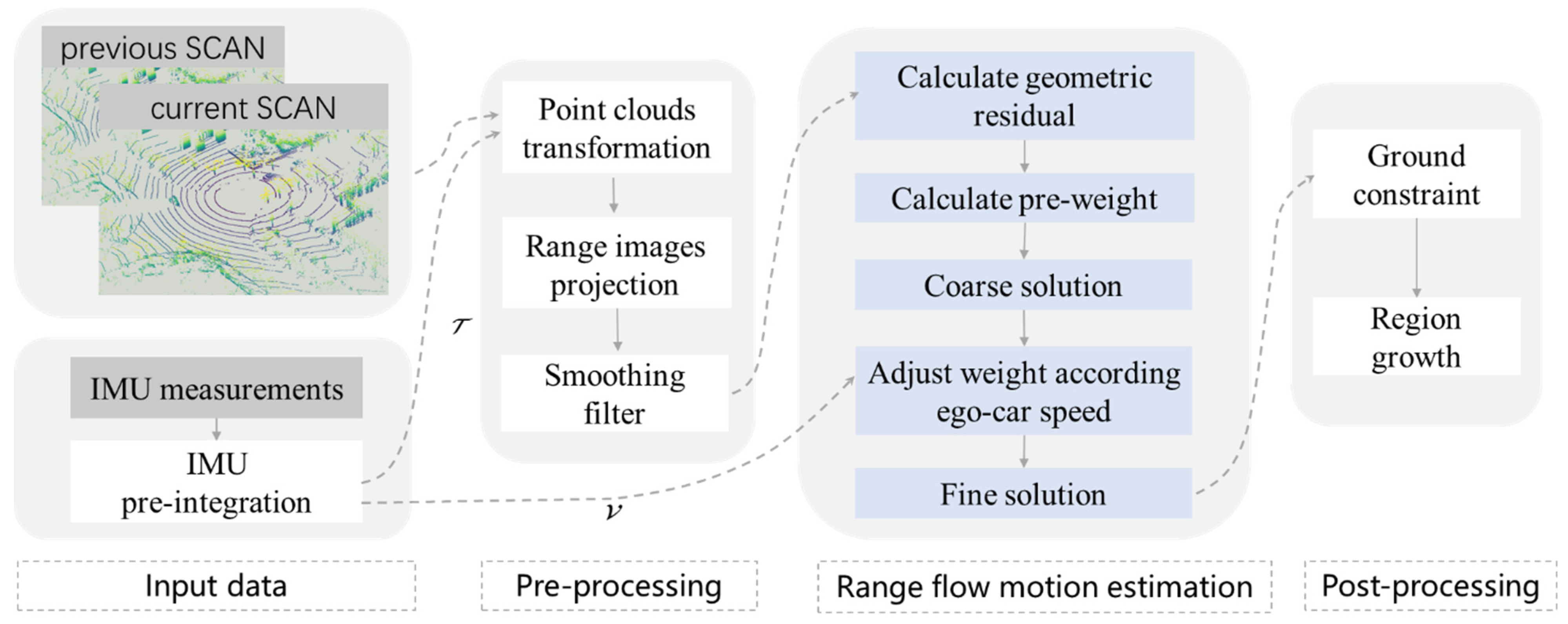 Remotesensing 15 03390 g002 Remotesensing 15 03390 g002