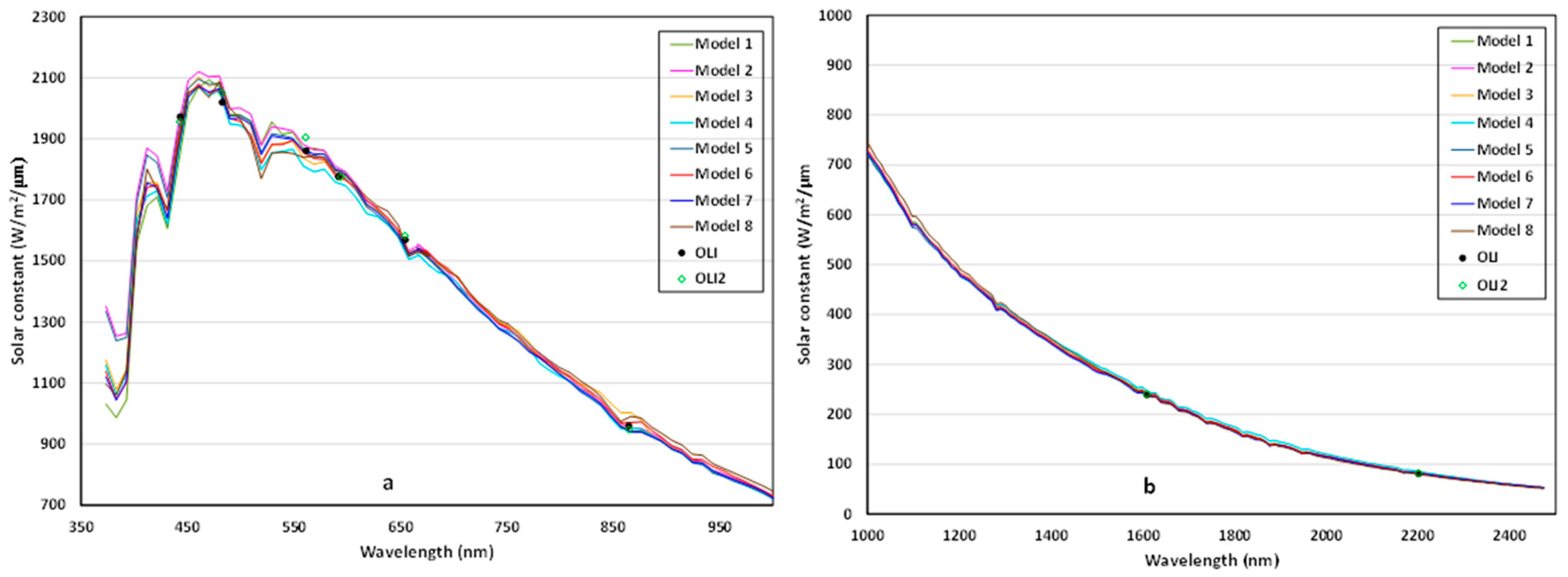 Remotesensing 15 03391 g004