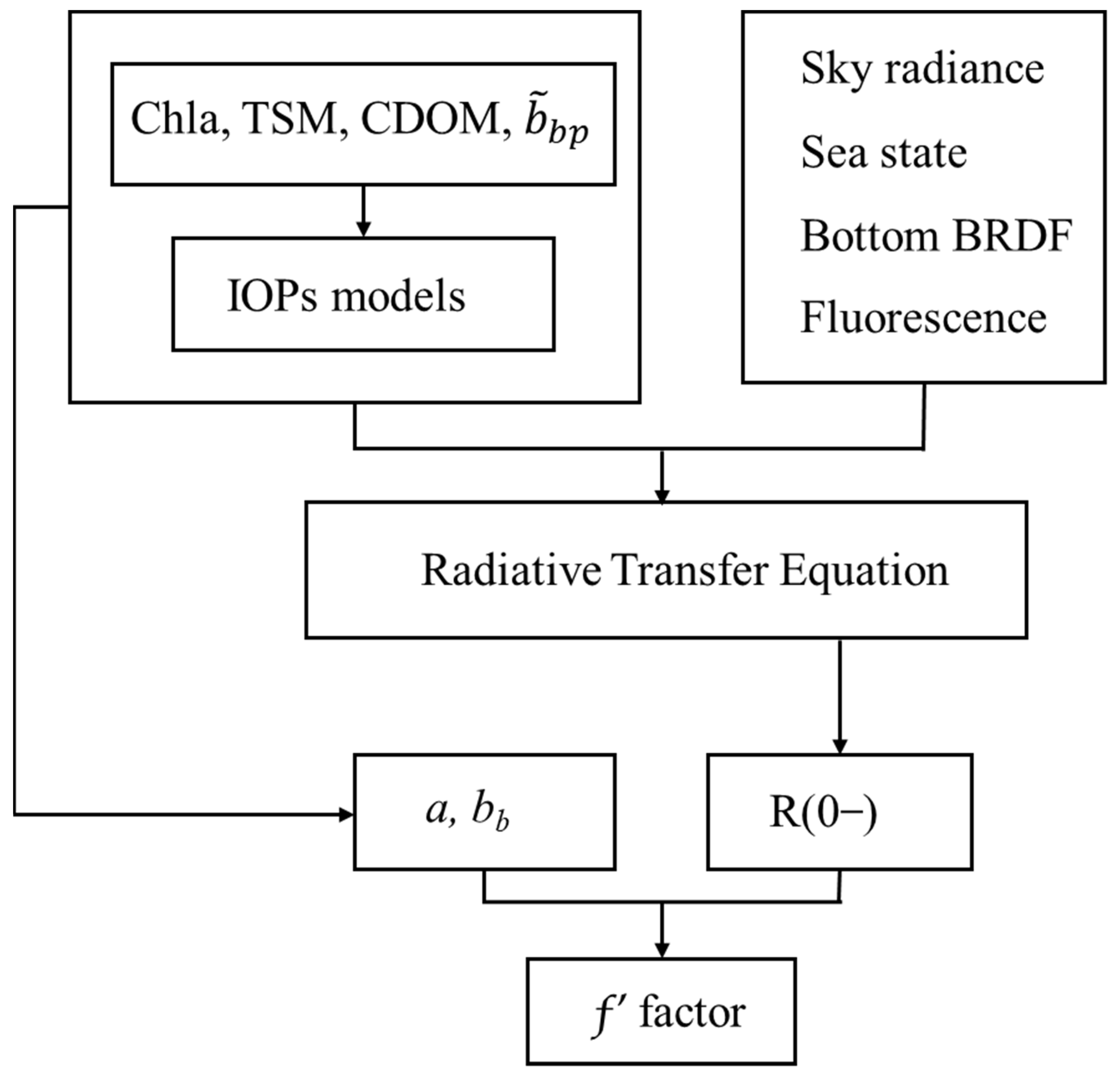 Remotesensing 15 03392 g002 Remotesensing 15 03392 g002